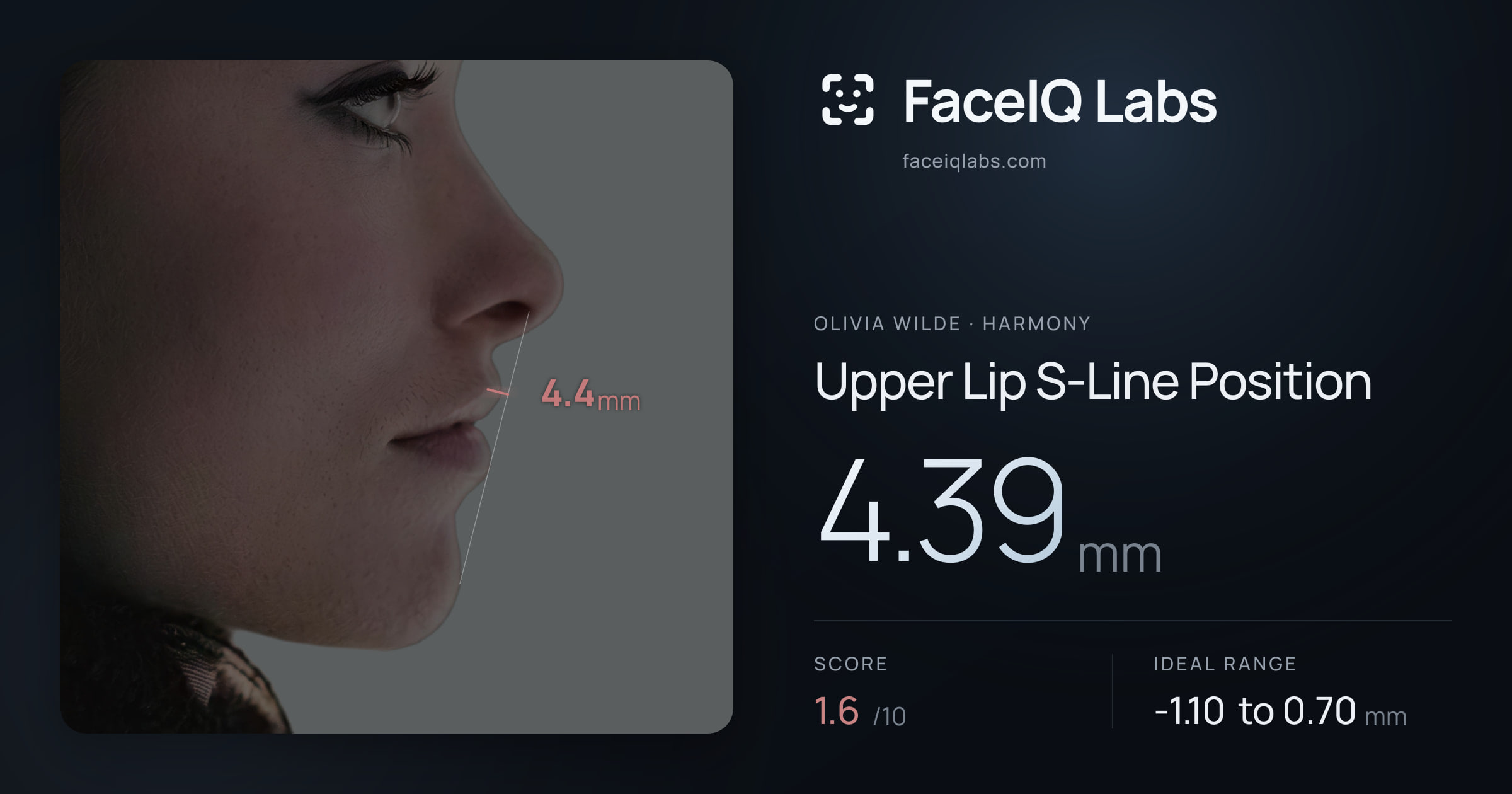 Olivia Wilde Upper Lip S-Line Position: 4.39mm, drawn on the photo