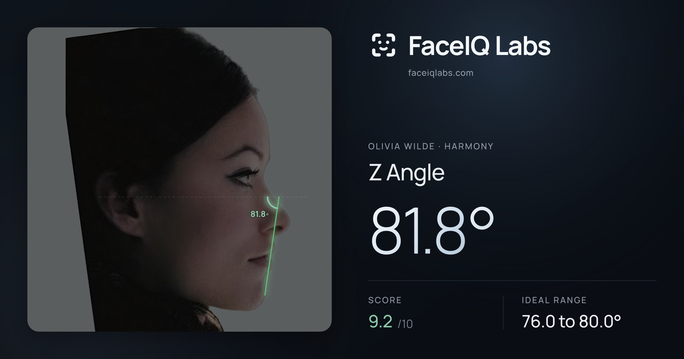 Olivia Wilde Z Angle: 81.8°, drawn on the photo