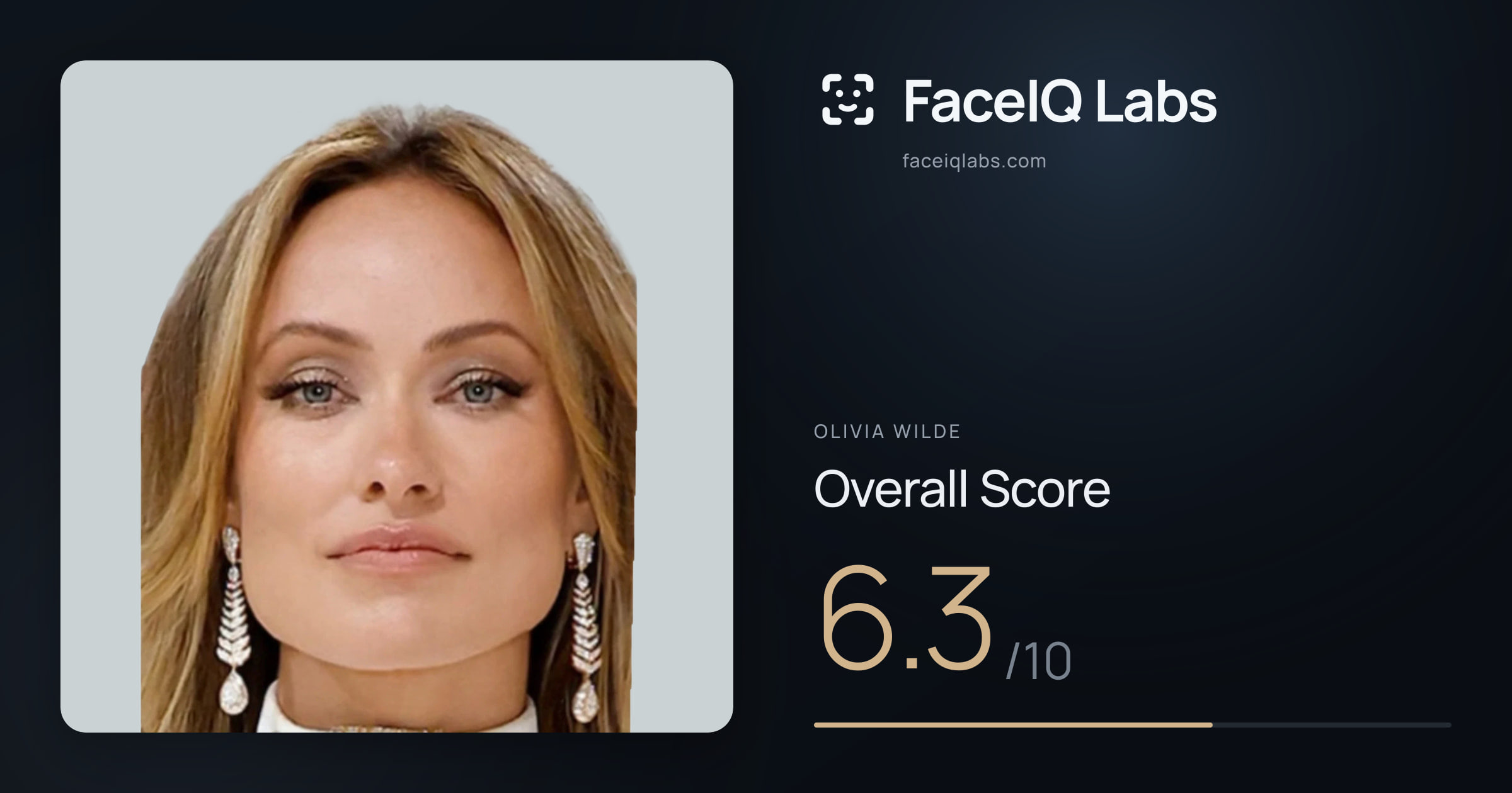 Olivia Wilde face rating: 6.3/10, with each section's score