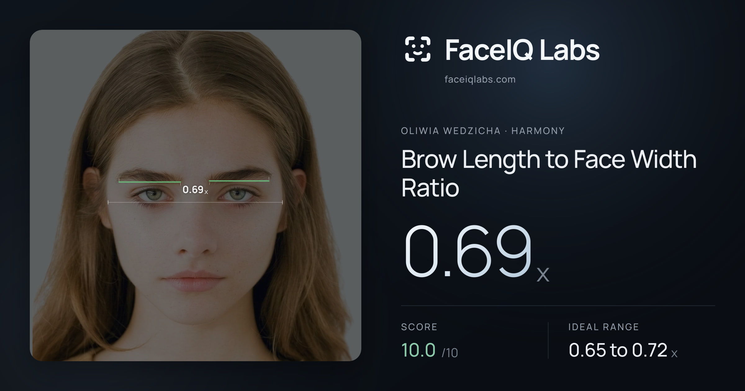 Oliwia Wedzicha Brow Length to Face Width Ratio: 0.69x, drawn on the photo