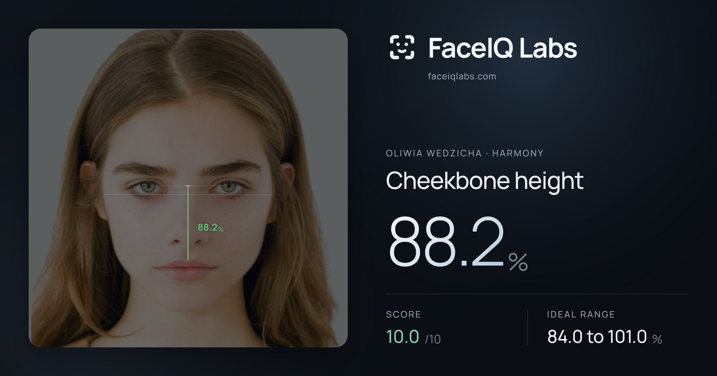 Oliwia Wedzicha Cheekbone height: 88.2%, drawn on the photo