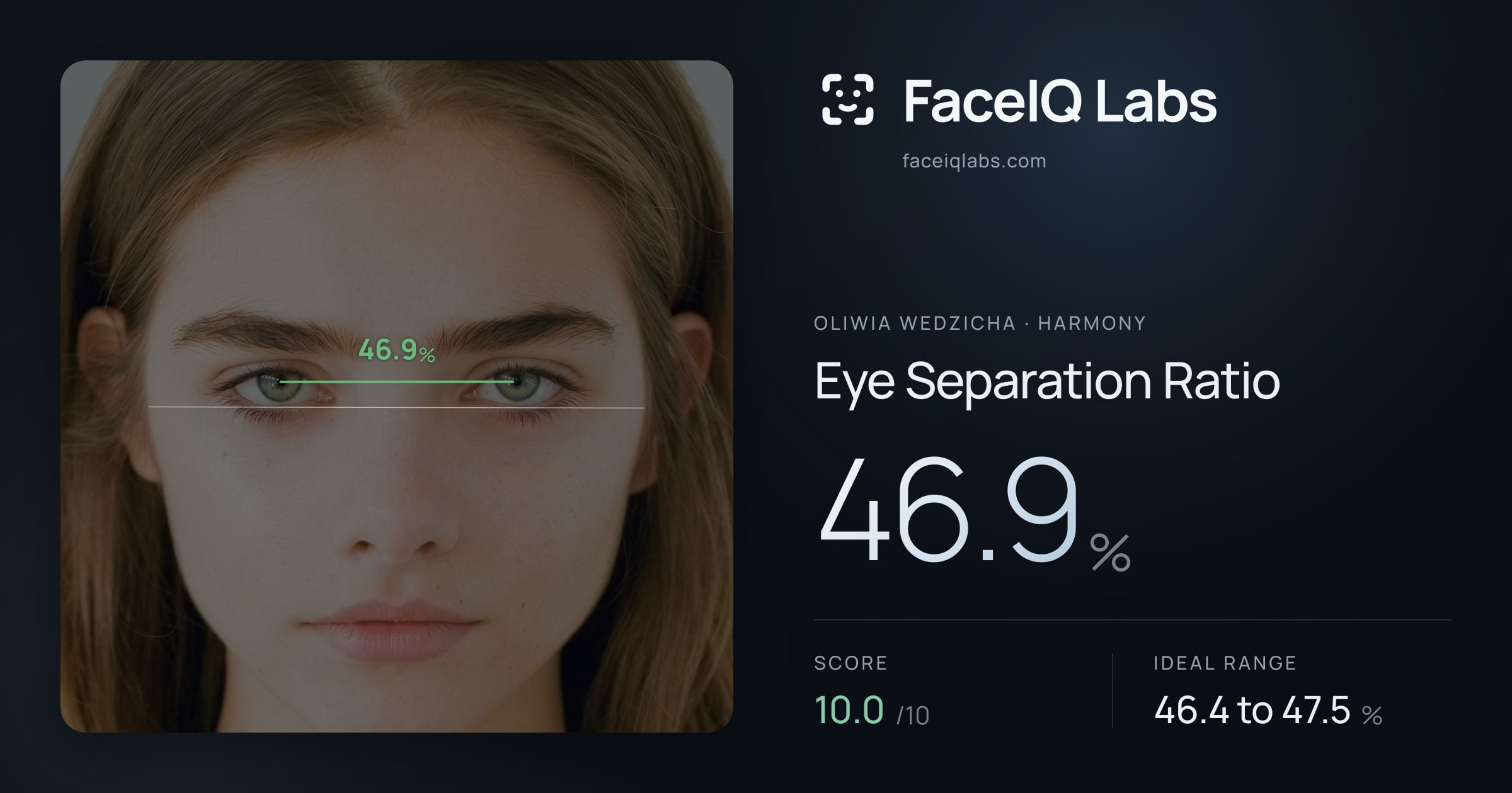 Oliwia Wedzicha Eye Separation Ratio: 46.9%, drawn on the photo