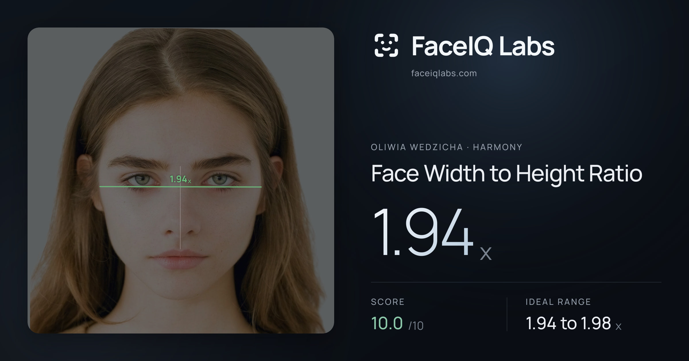 Oliwia Wedzicha Face Width to Height Ratio: 1.94x, drawn on the photo