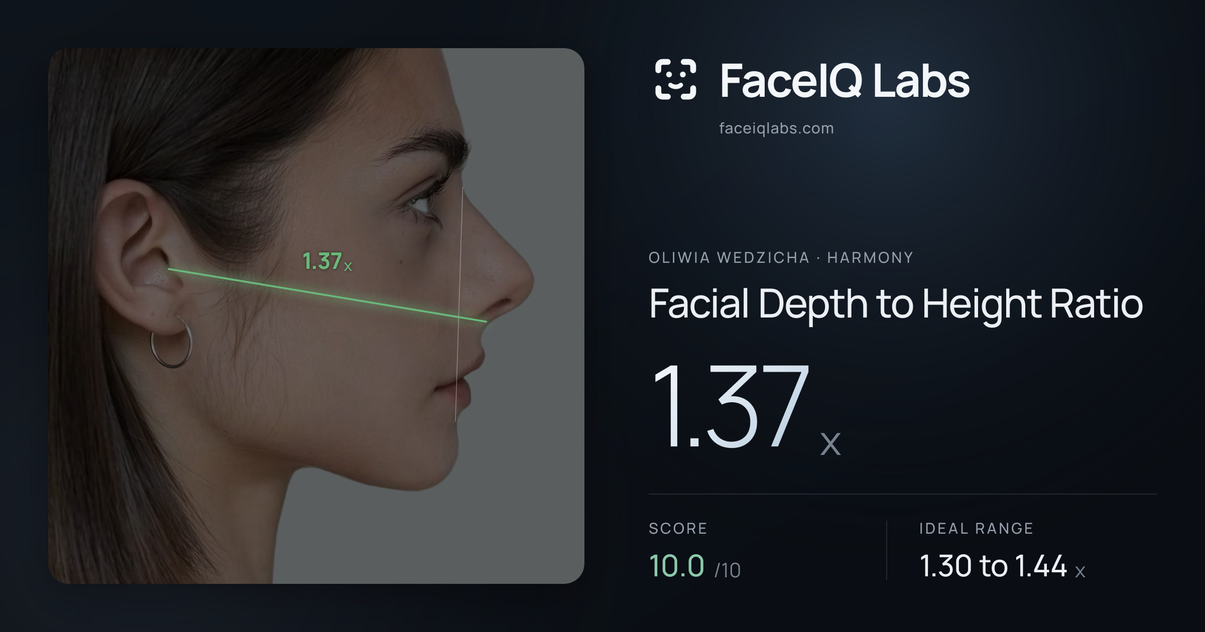 Oliwia Wedzicha Facial Depth to Height Ratio: 1.37x, drawn on the photo