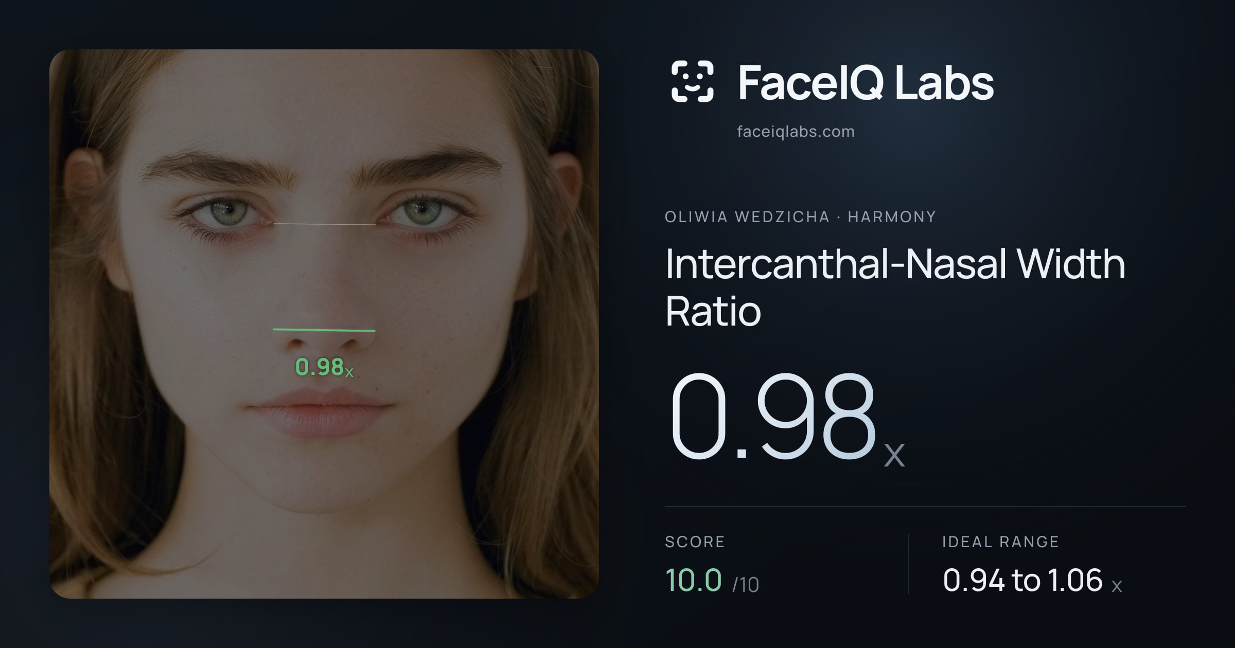 Oliwia Wedzicha Intercanthal-Nasal Width Ratio: 0.98x, drawn on the photo