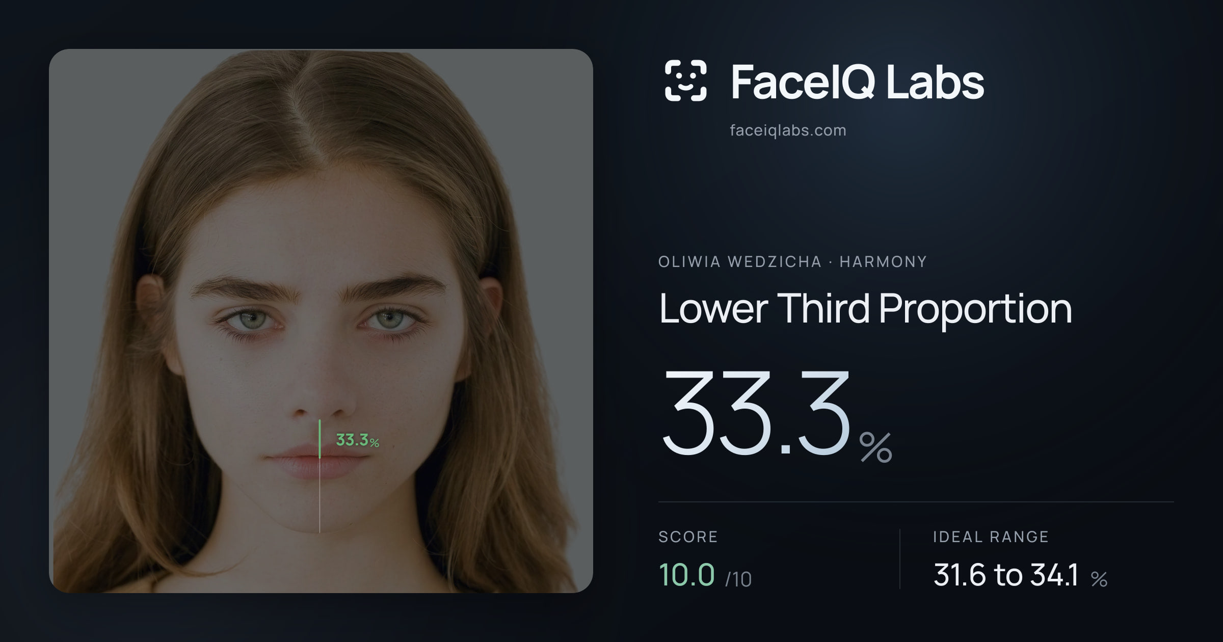 Oliwia Wedzicha Lower Third Proportion: 33.3%, drawn on the photo