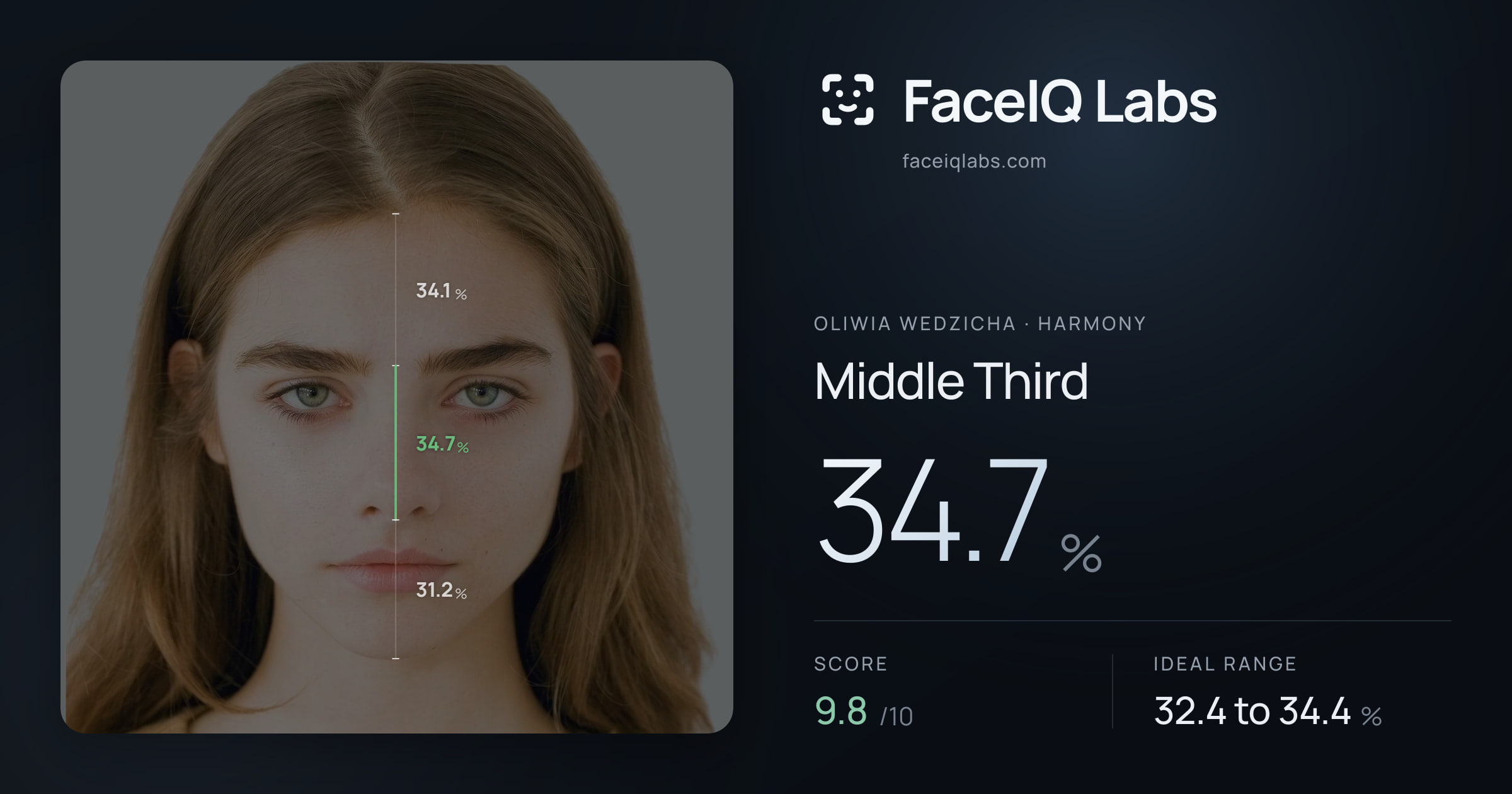 Oliwia Wedzicha Middle Third: 34.7%, drawn on the photo