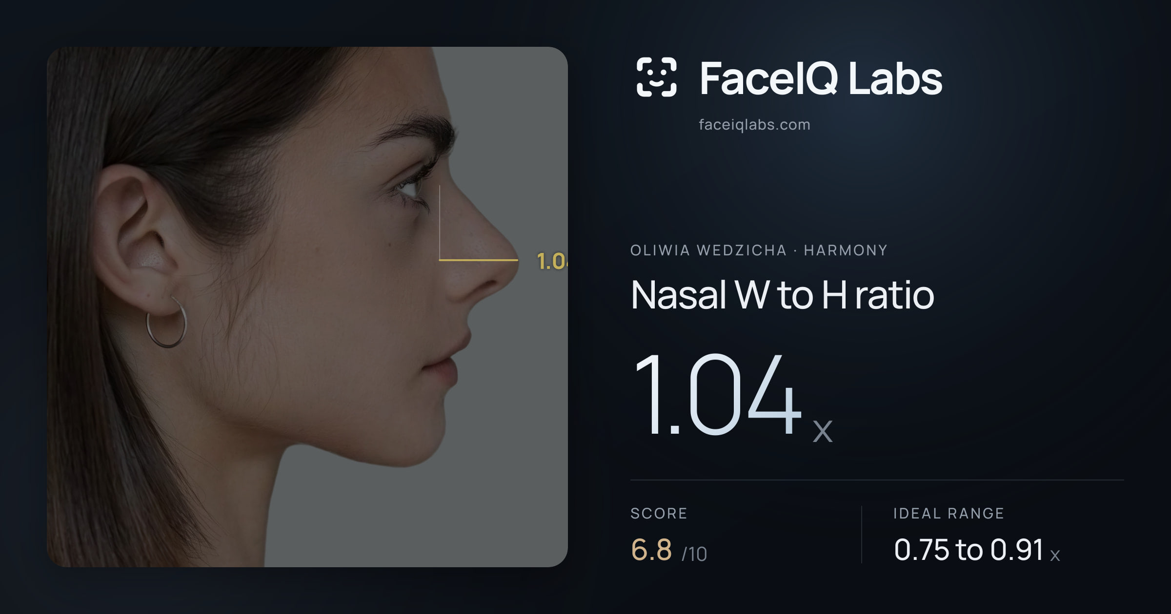 Oliwia Wedzicha Nasal W to H ratio: 1.04x, drawn on the photo