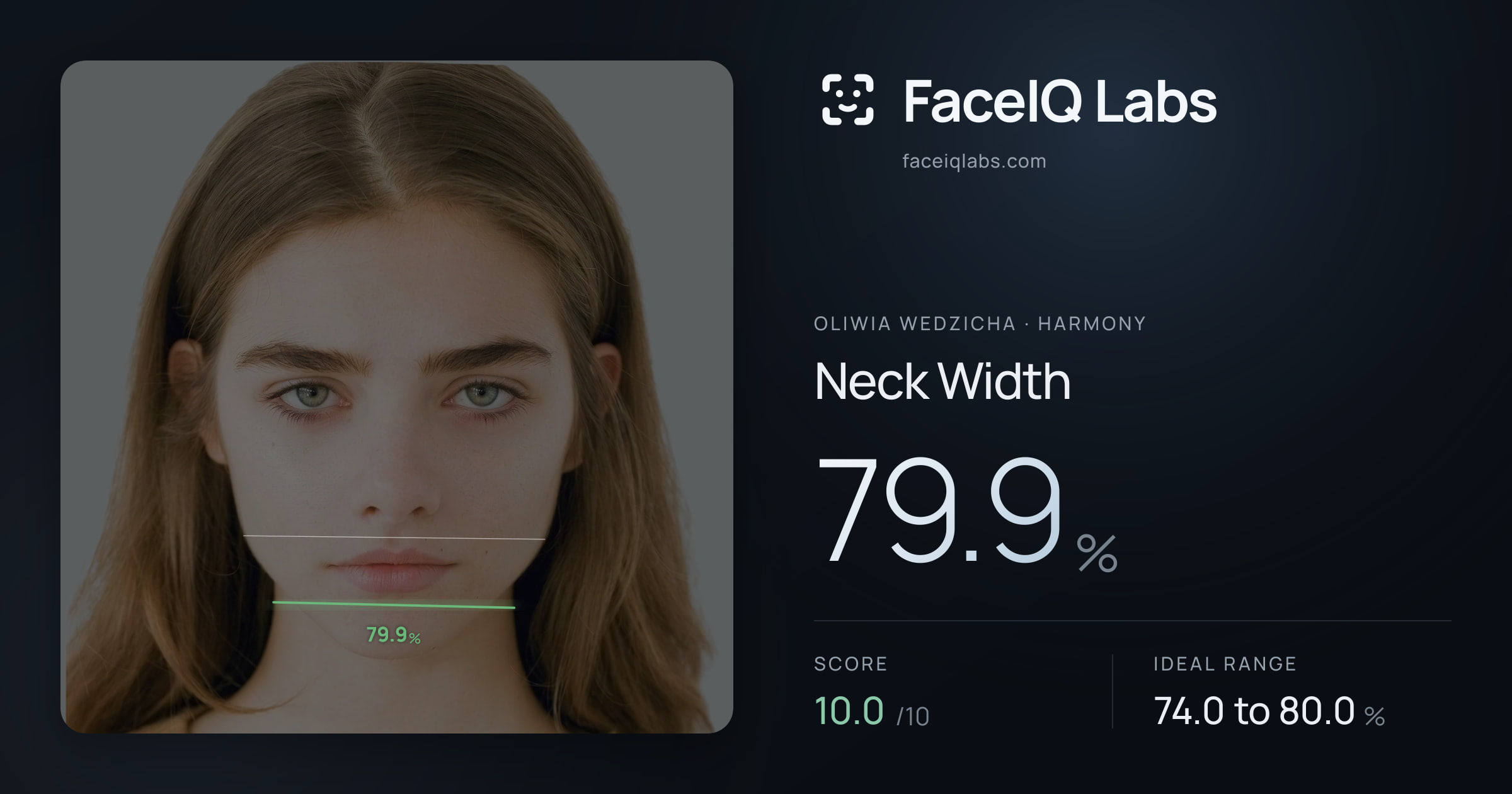 Oliwia Wedzicha Neck Width: 79.9%, drawn on the photo
