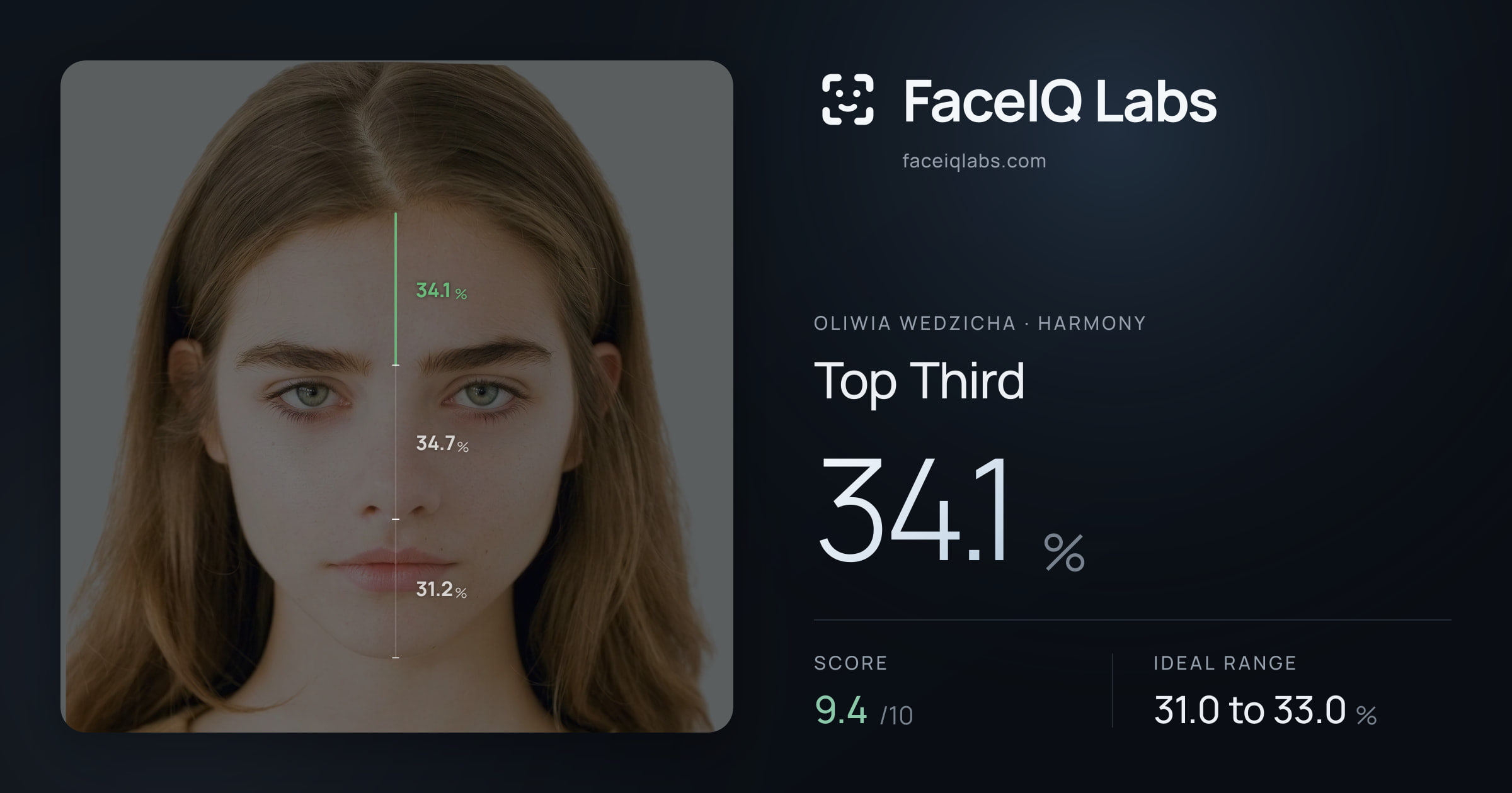 Oliwia Wedzicha Top Third: 34.1%, drawn on the photo