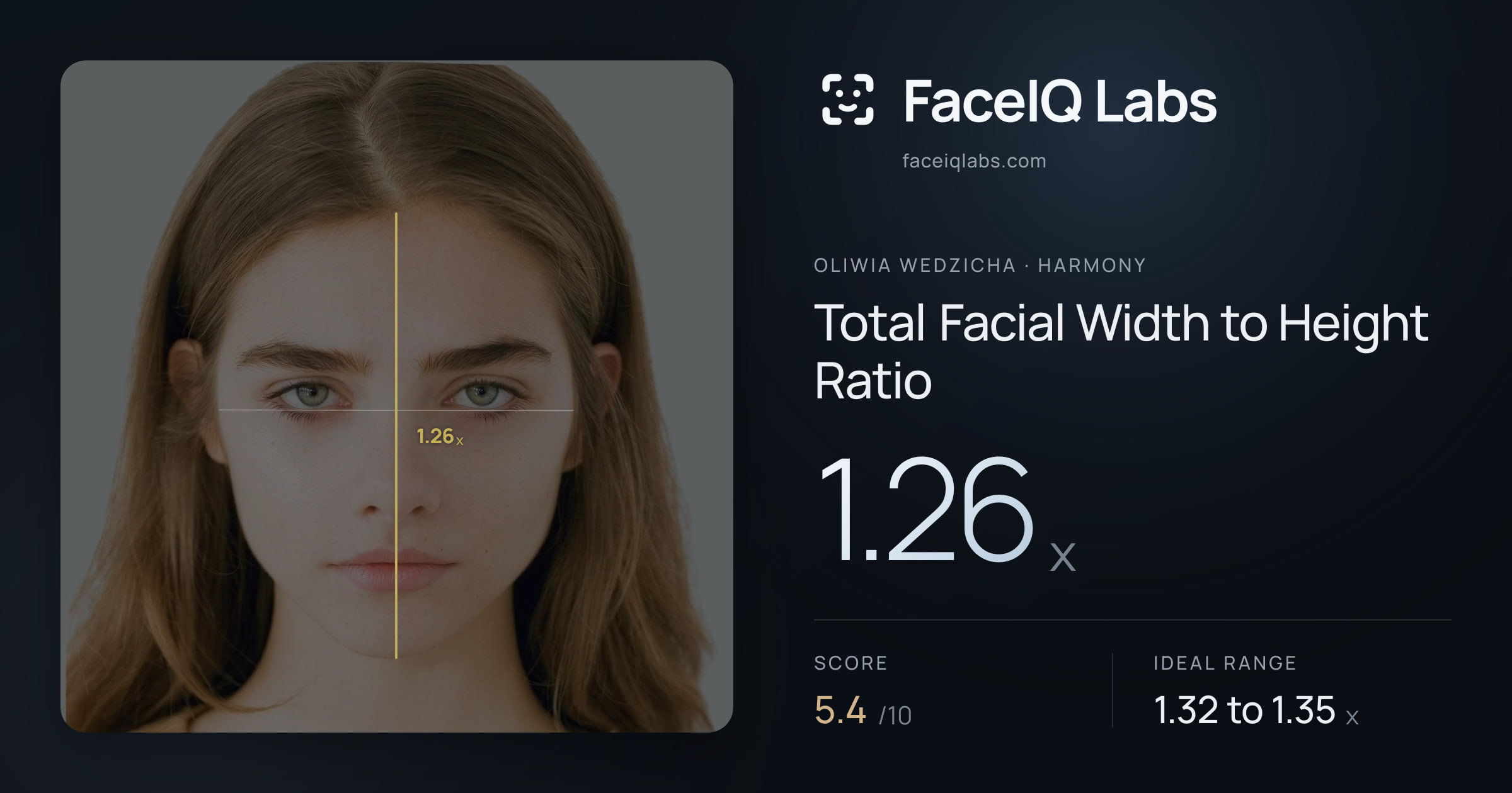 Oliwia Wedzicha Total Facial Width to Height Ratio: 1.26x, drawn on the photo