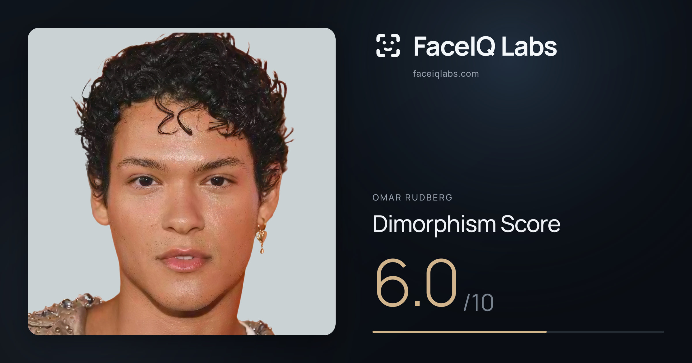 Omar Rudberg Dimorphism: 6.0/10, with each assessment drawn on the photo