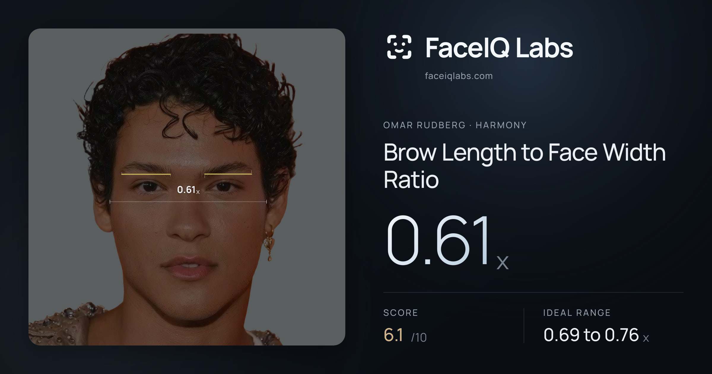 Omar Rudberg Brow Length to Face Width Ratio: 0.61x, drawn on the photo