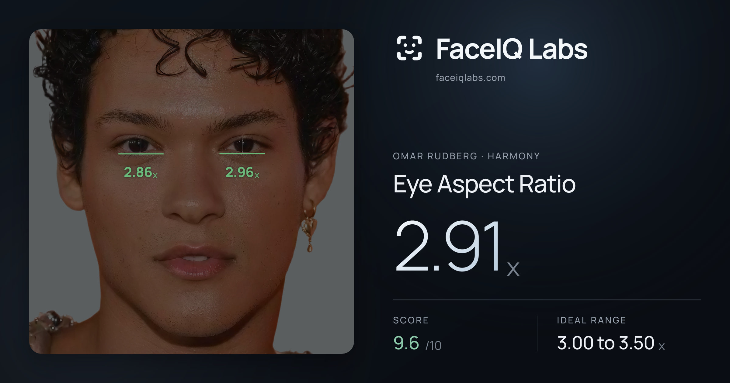 Omar Rudberg Eye Aspect Ratio: 2.91x, drawn on the photo