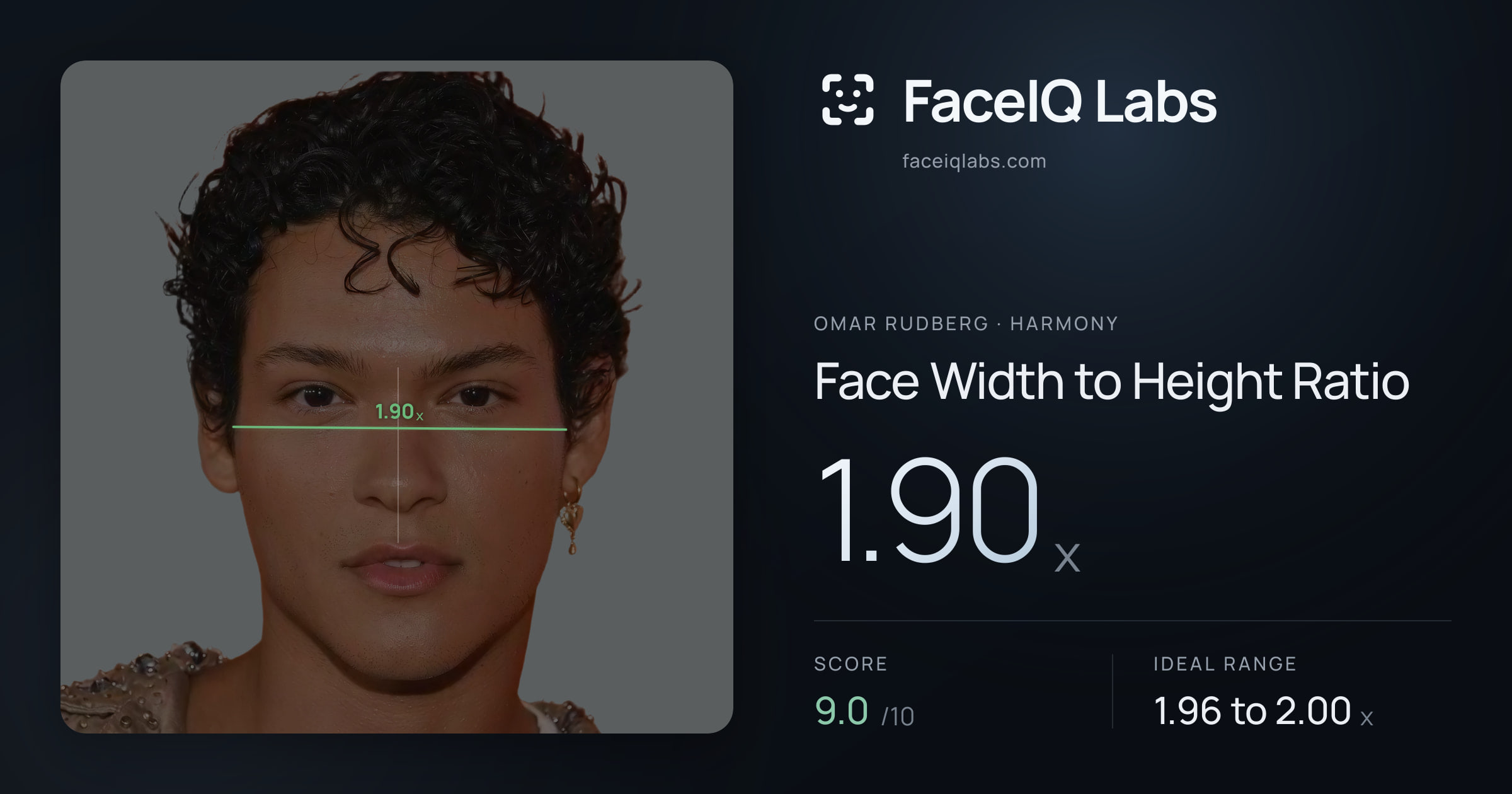 Omar Rudberg Face Width to Height Ratio: 1.90x, drawn on the photo