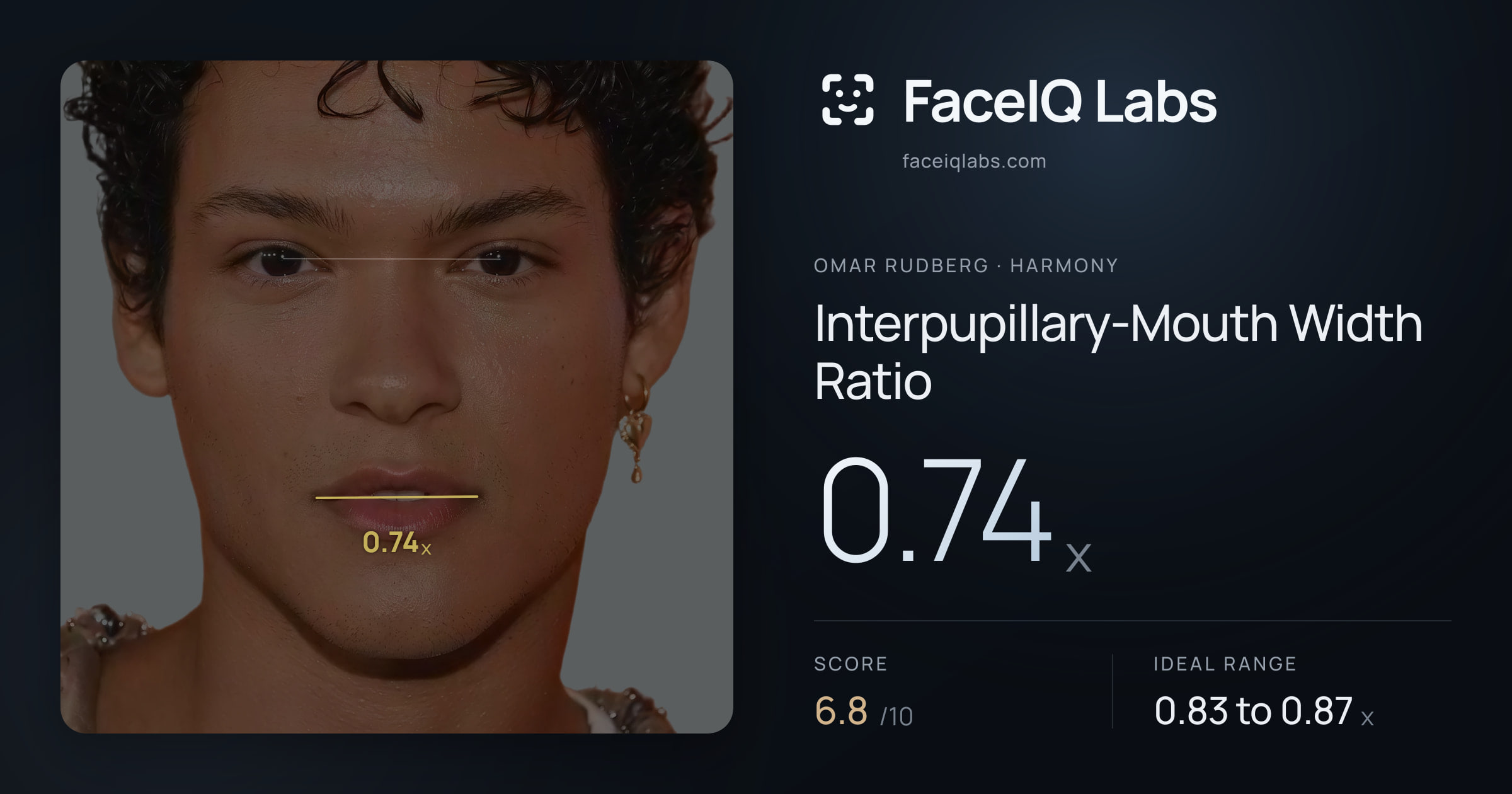 Omar Rudberg Interpupillary-Mouth Width Ratio: 0.74x, drawn on the photo