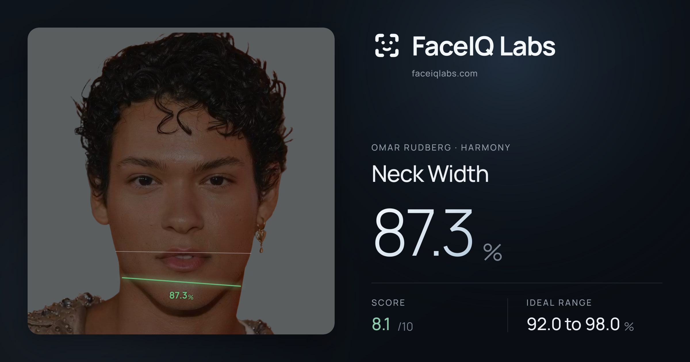 Omar Rudberg Neck Width: 87.3%, drawn on the photo