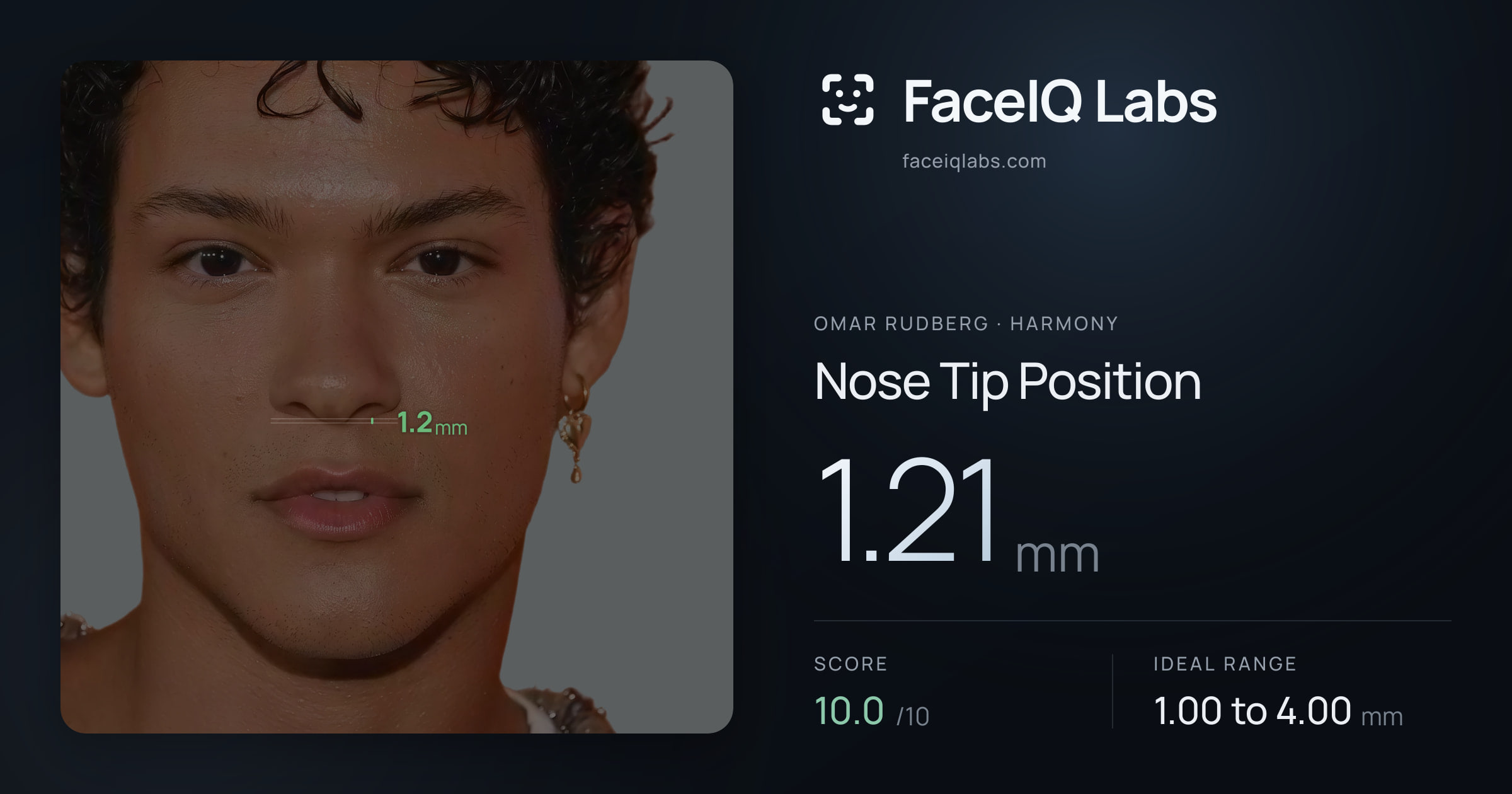 Omar Rudberg Nose Tip Position: 1.21mm, drawn on the photo