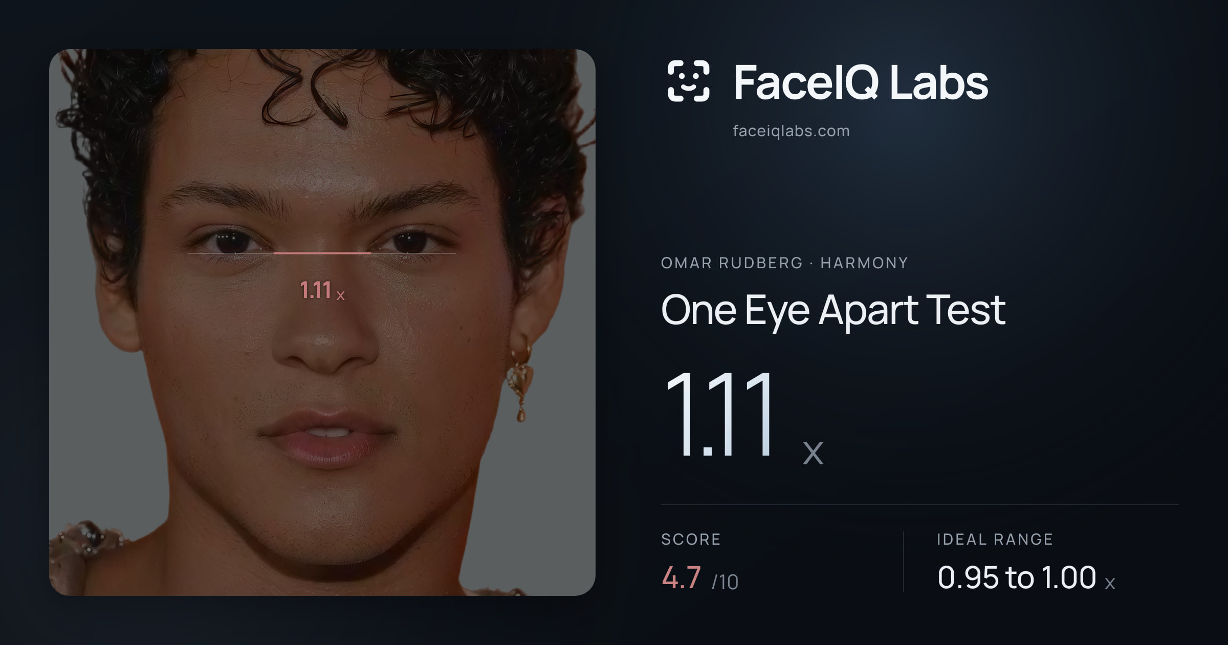 Omar Rudberg One Eye Apart Test: 1.11x, drawn on the photo