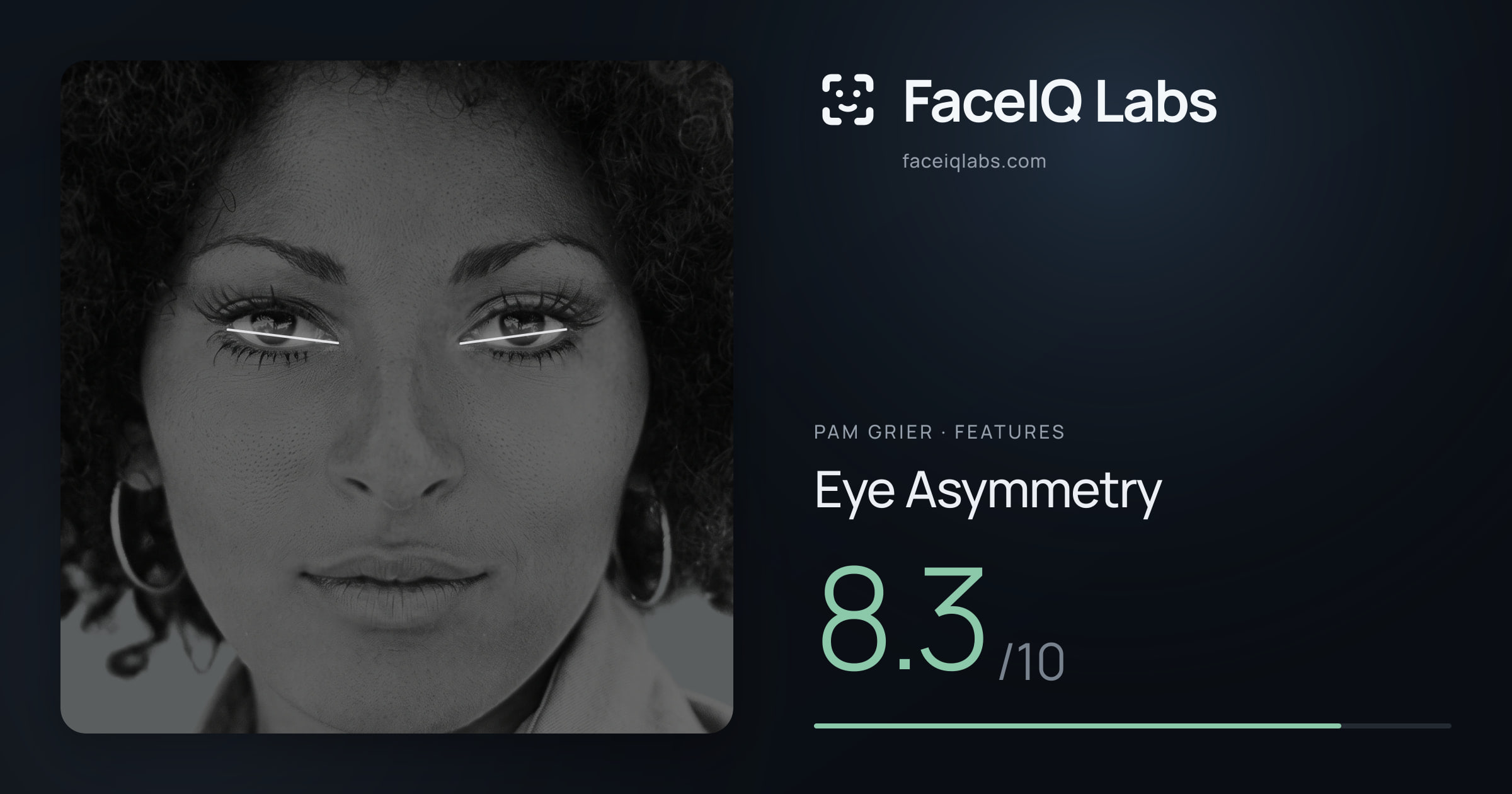 Pam Grier Eye Asymmetry: 8.3/10, drawn on the photo