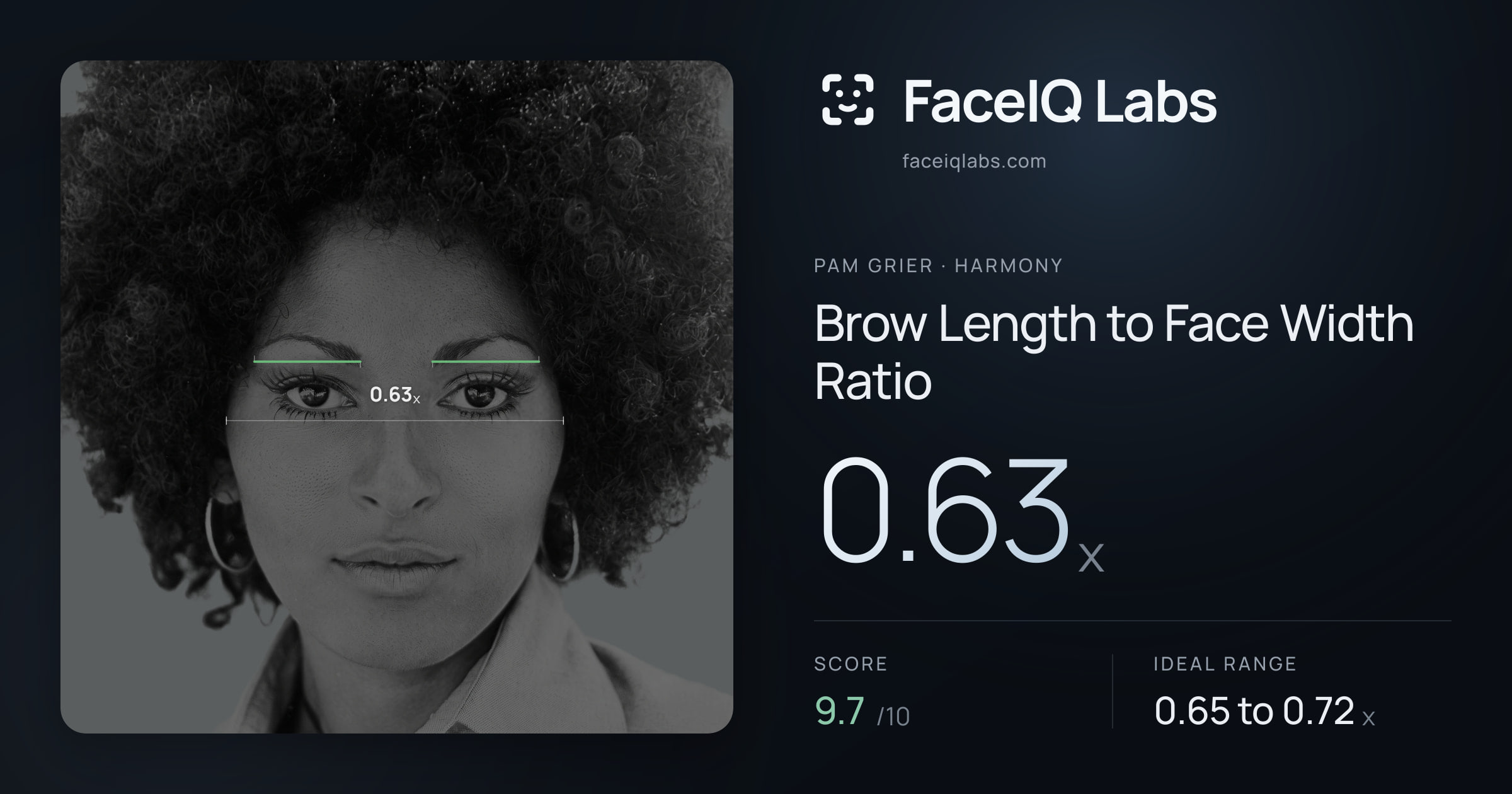 Pam Grier Brow Length to Face Width Ratio: 0.63x, drawn on the photo