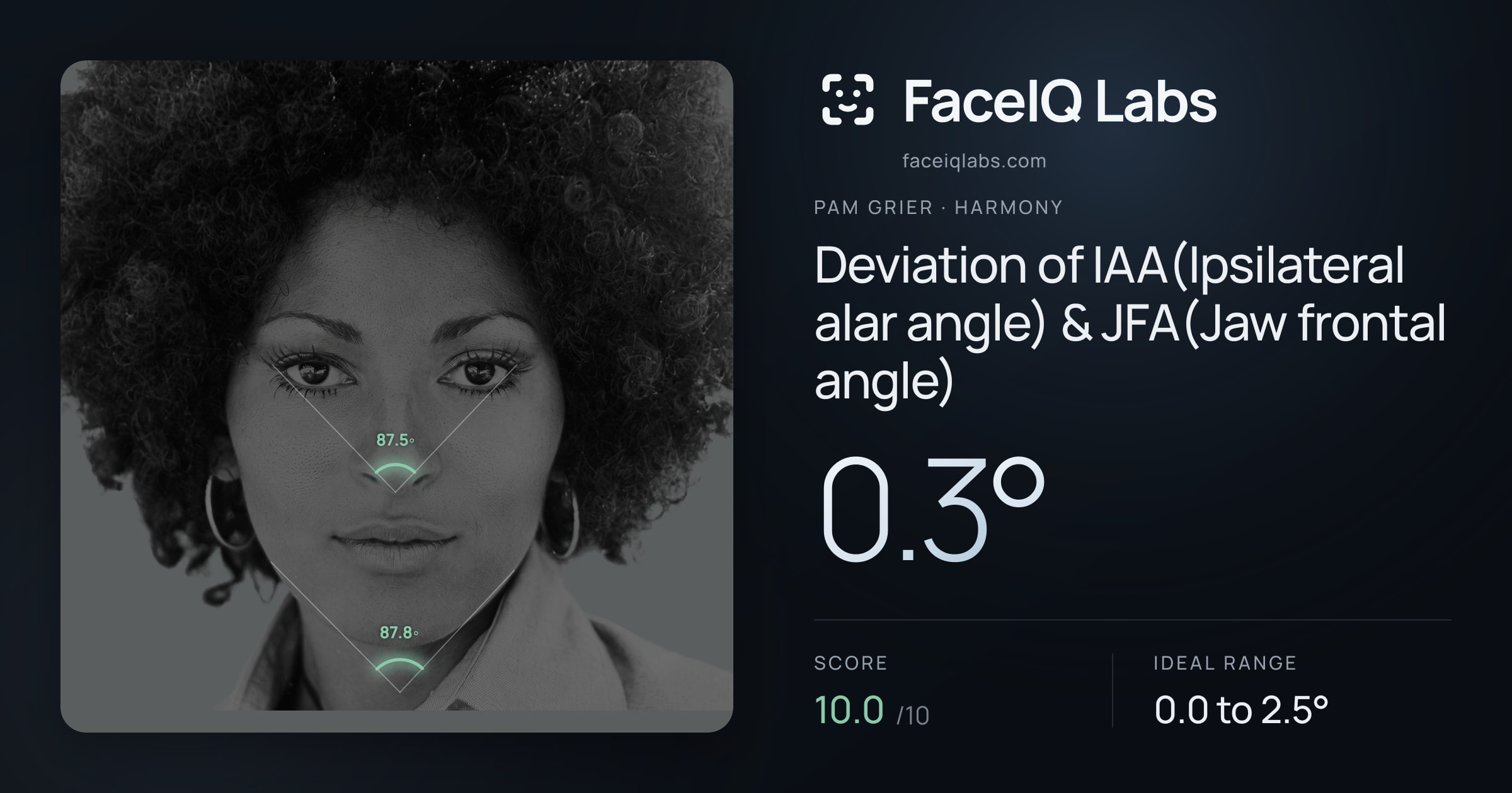 Pam Grier Deviation of IAA(Ipsilateral alar angle) & JFA(Jaw frontal angle): 0.3°, drawn on the photo