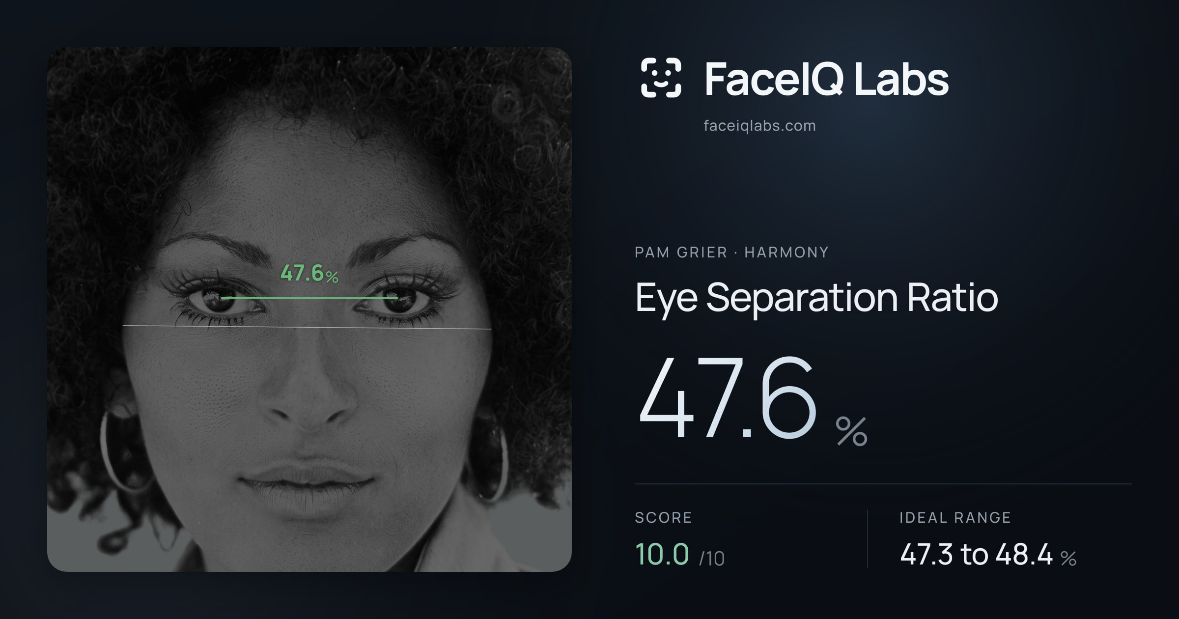Pam Grier Eye Separation Ratio: 47.6%, drawn on the photo