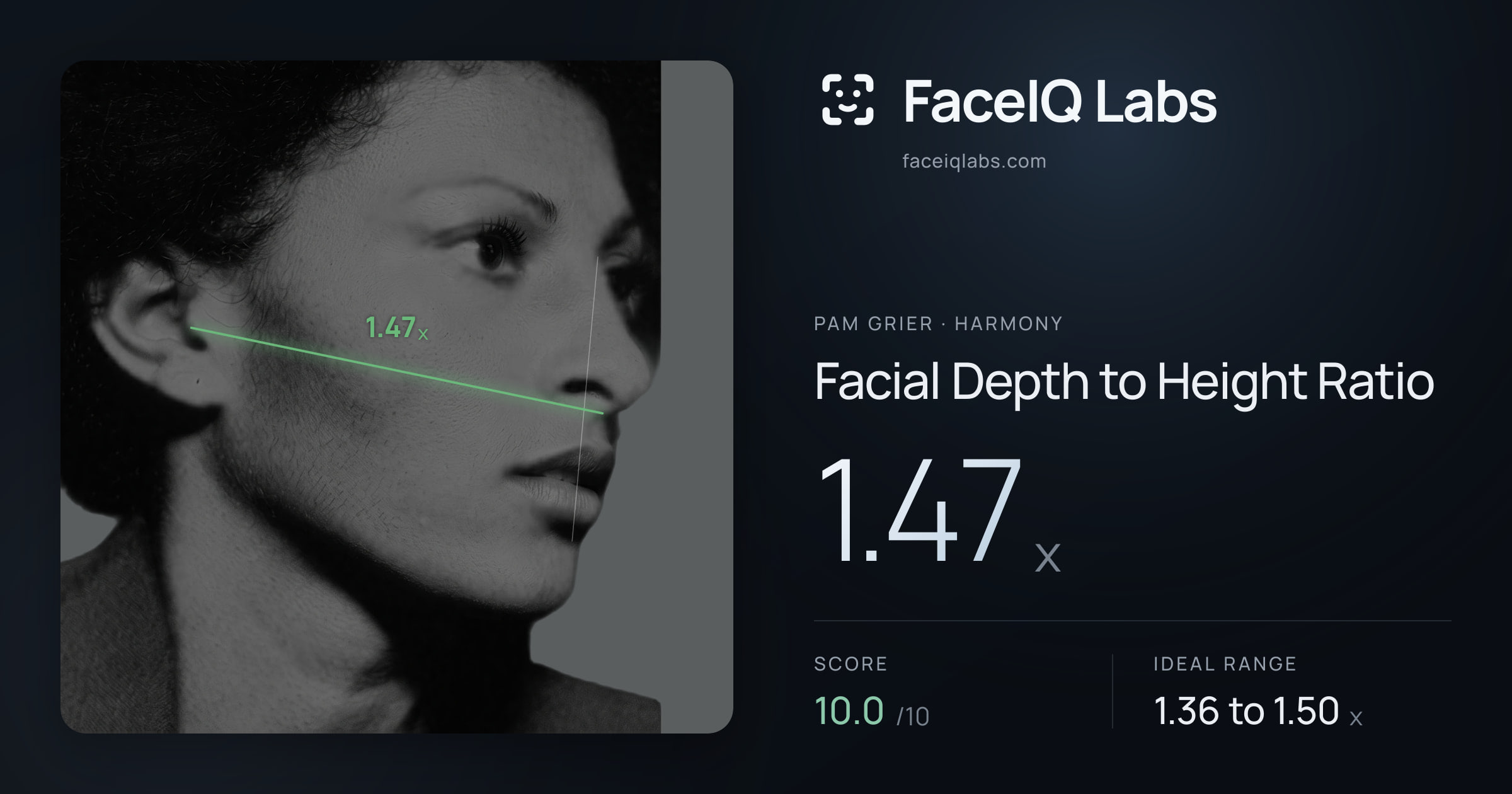 Pam Grier Facial Depth to Height Ratio: 1.47x, drawn on the photo