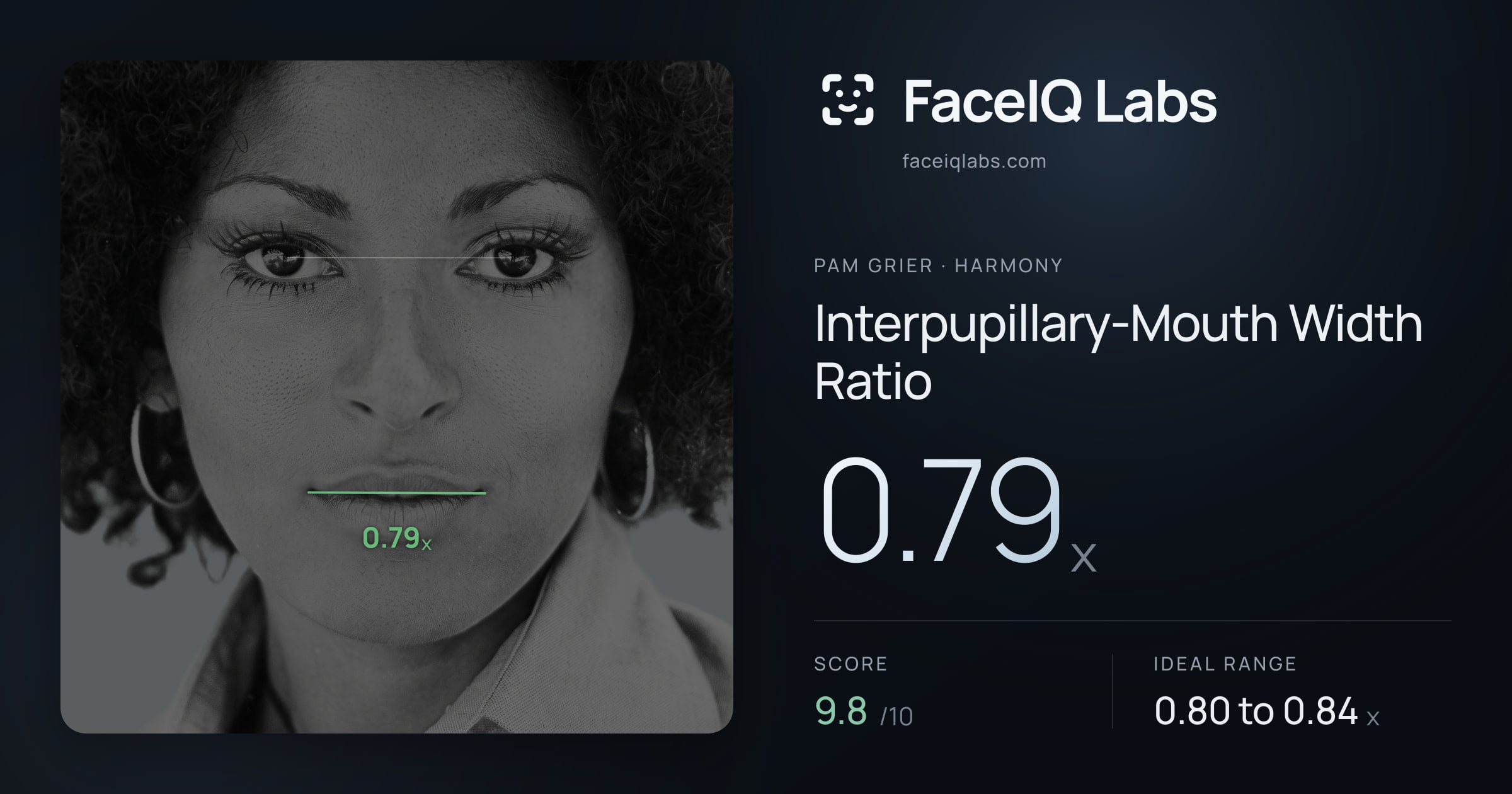 Pam Grier Interpupillary-Mouth Width Ratio: 0.79x, drawn on the photo