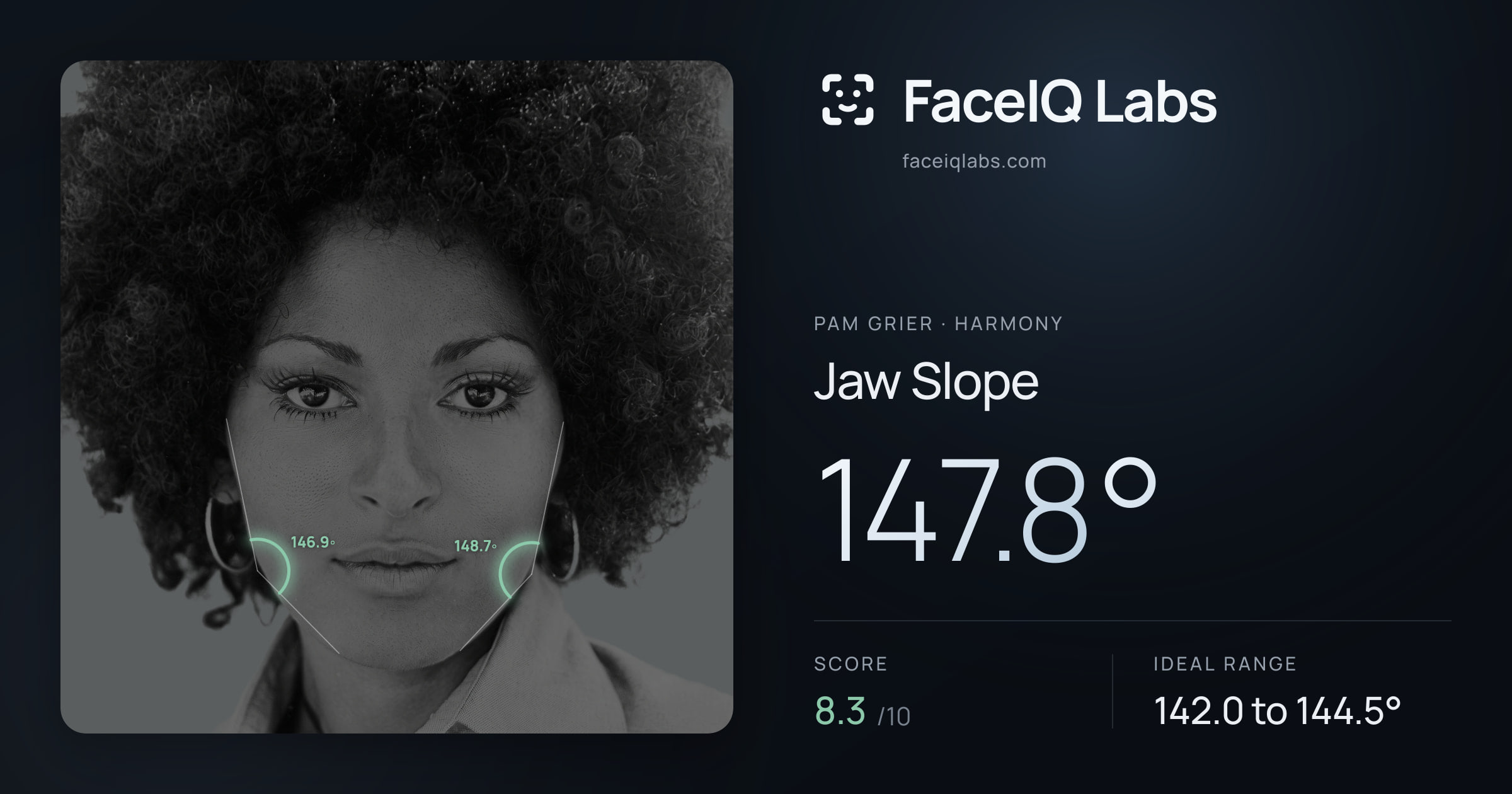 Pam Grier Jaw Slope: 147.8°, drawn on the photo