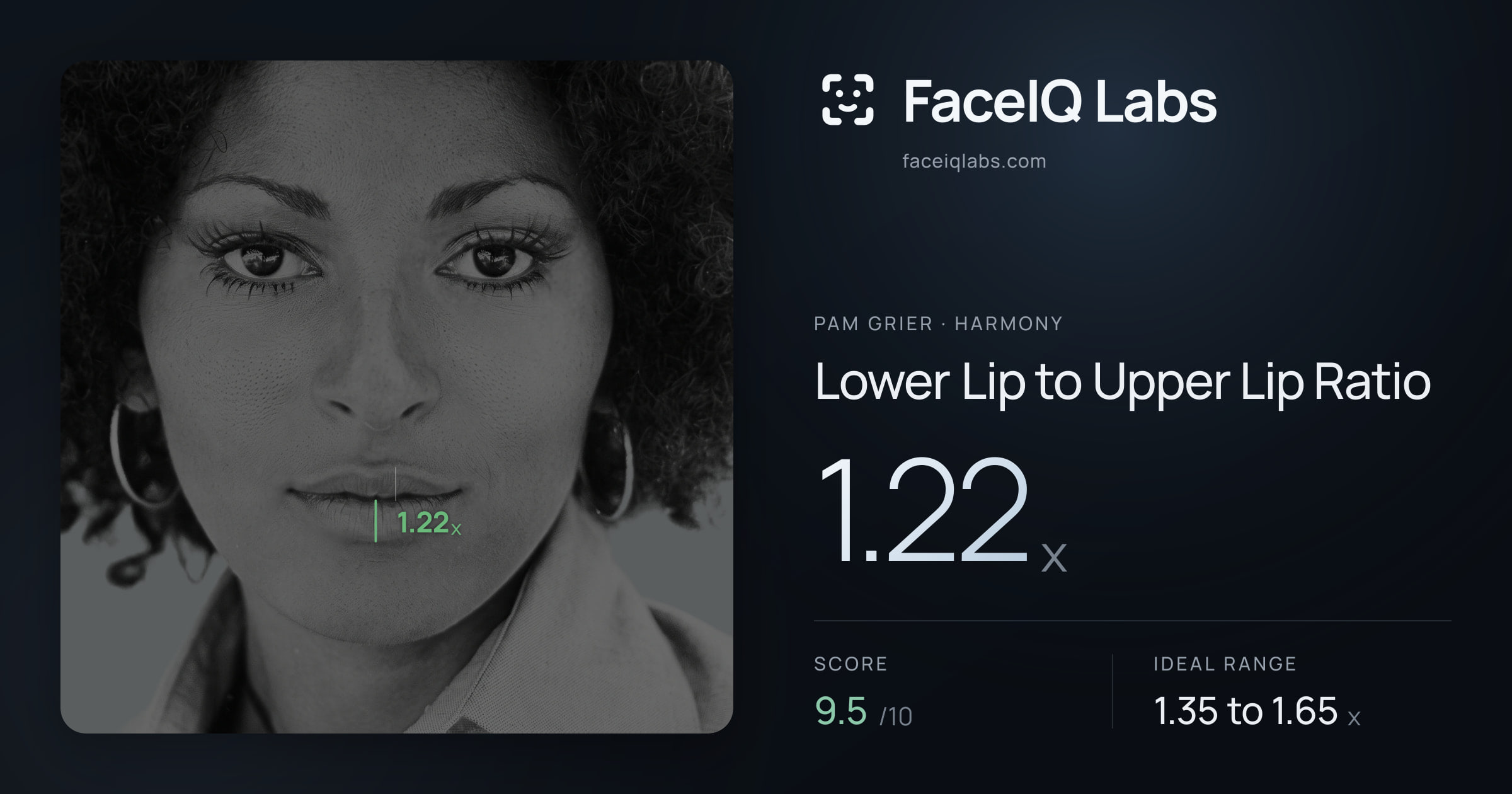 Pam Grier Lower Lip to Upper Lip Ratio: 1.22x, drawn on the photo