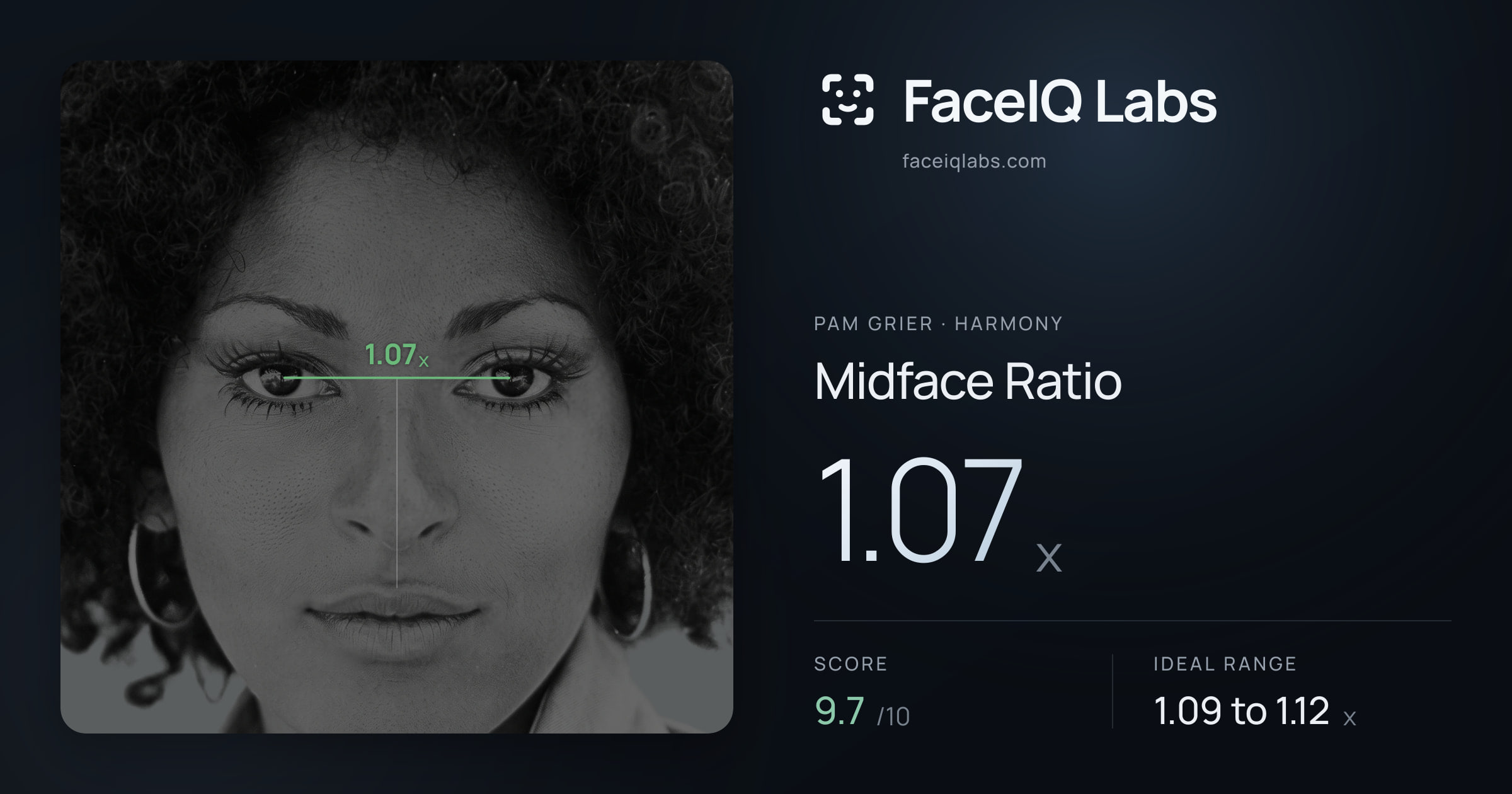 Pam Grier Midface Ratio: 1.07x, drawn on the photo