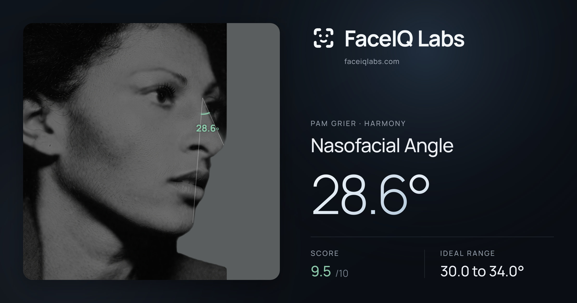Pam Grier Nasofacial Angle: 28.6°, drawn on the photo