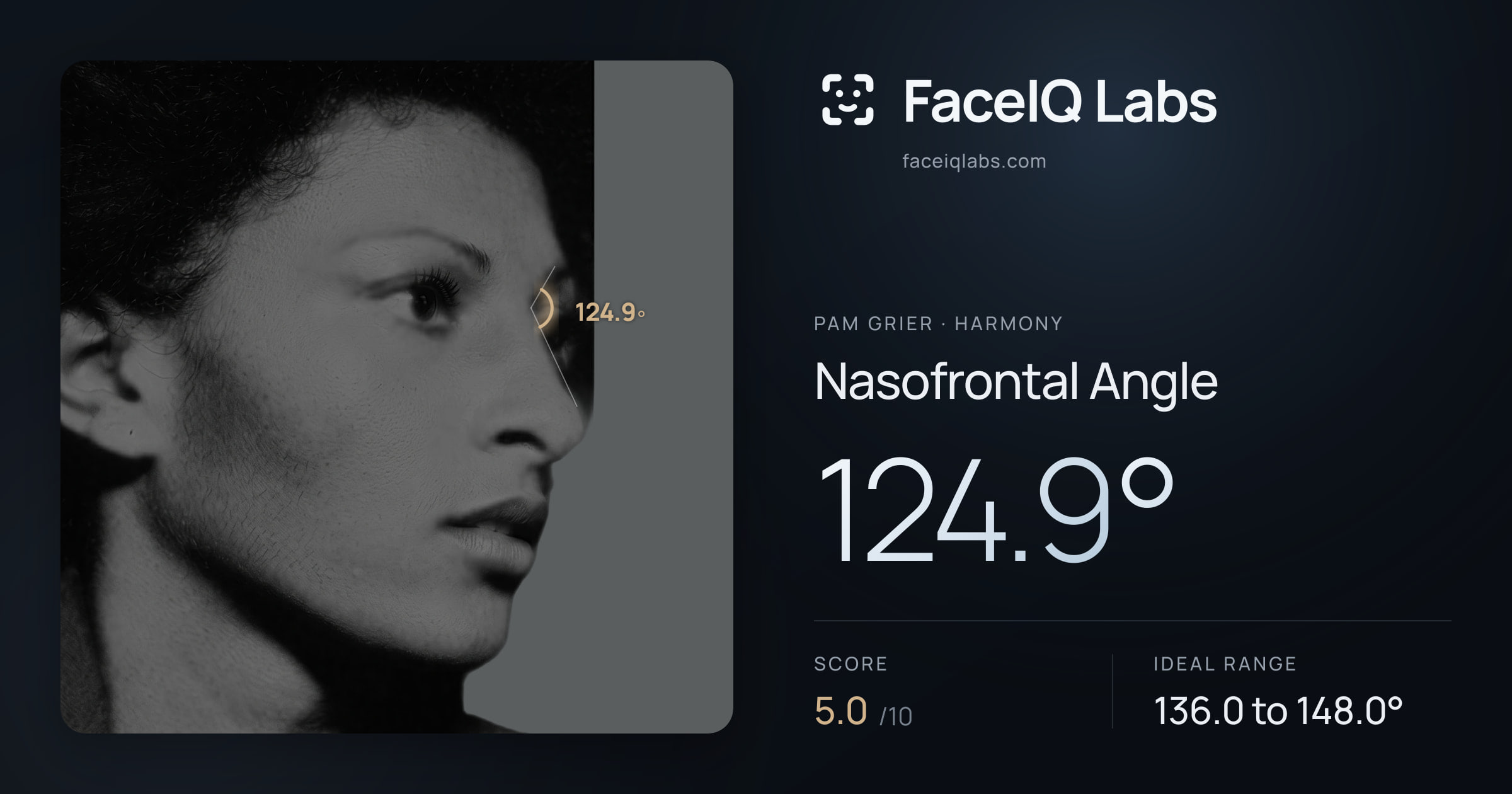 Pam Grier Nasofrontal Angle: 124.9°, drawn on the photo