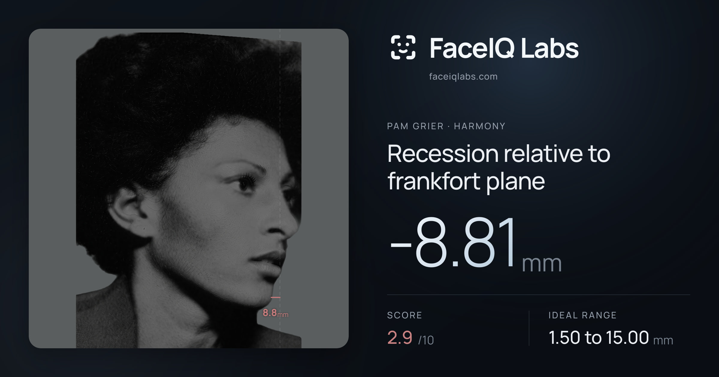 Pam Grier Recession relative to frankfort plane: -8.81mm, drawn on the photo