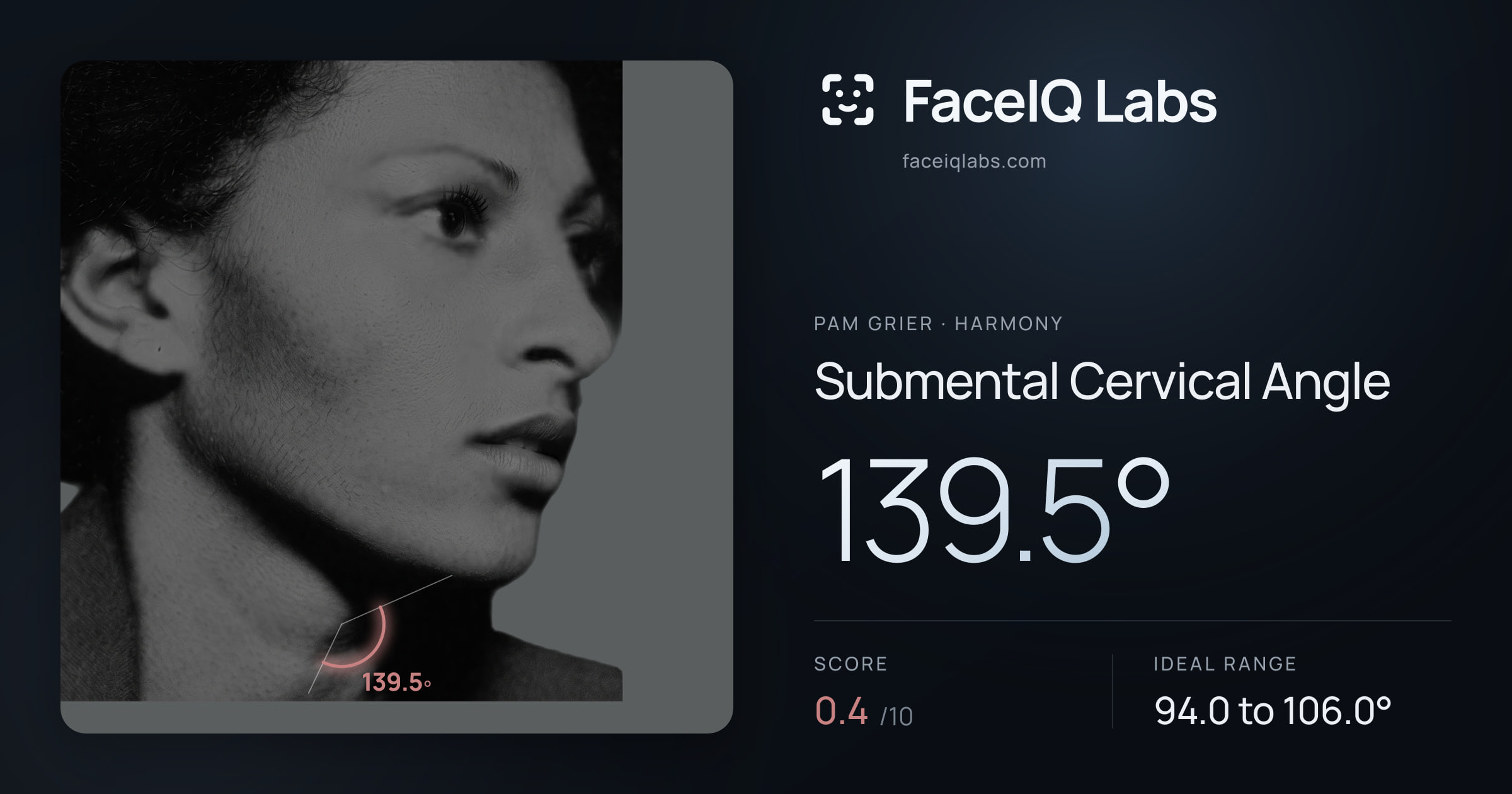 Pam Grier Submental Cervical Angle: 139.5°, drawn on the photo