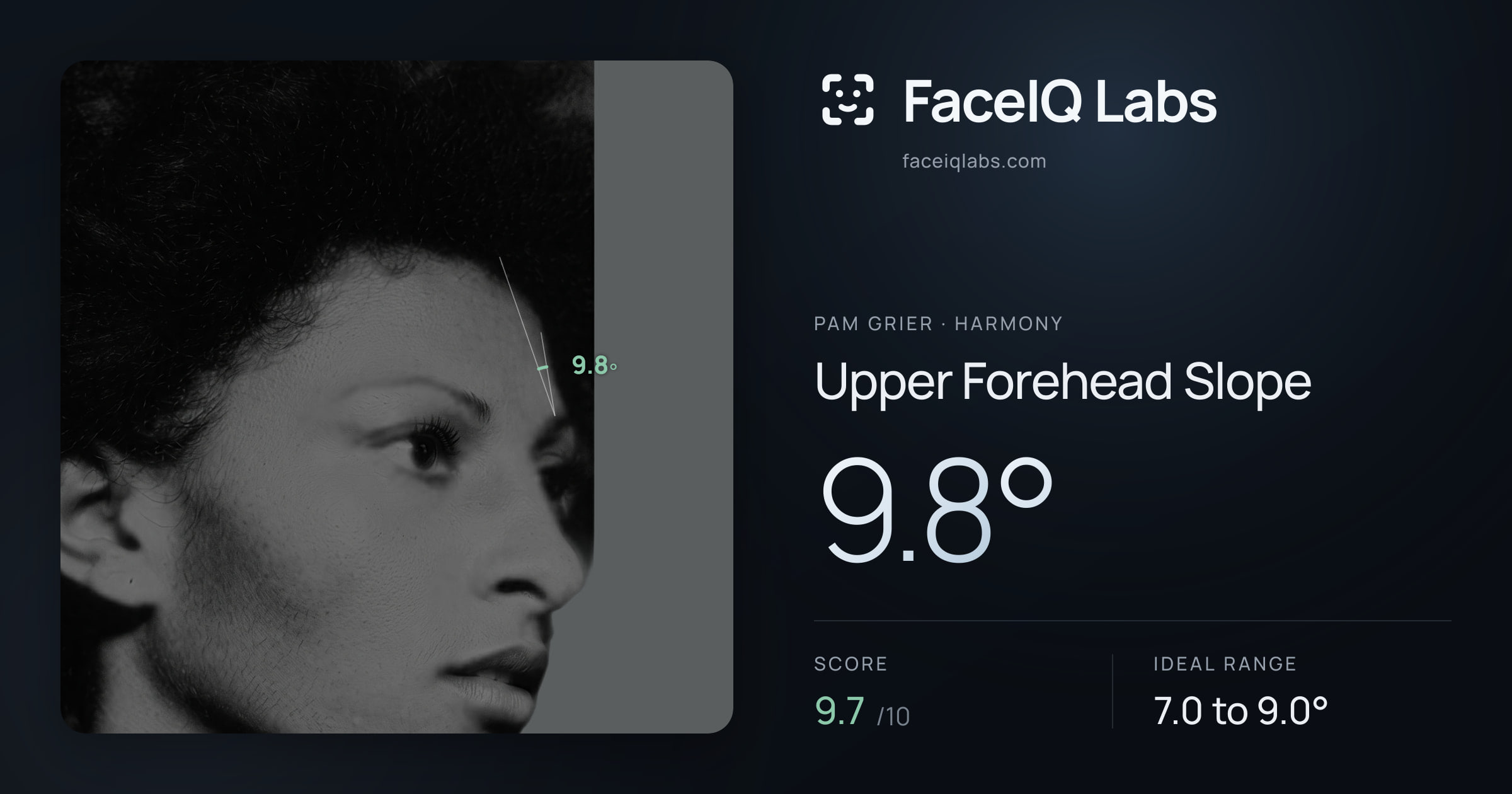 Pam Grier Upper Forehead Slope: 9.8°, drawn on the photo