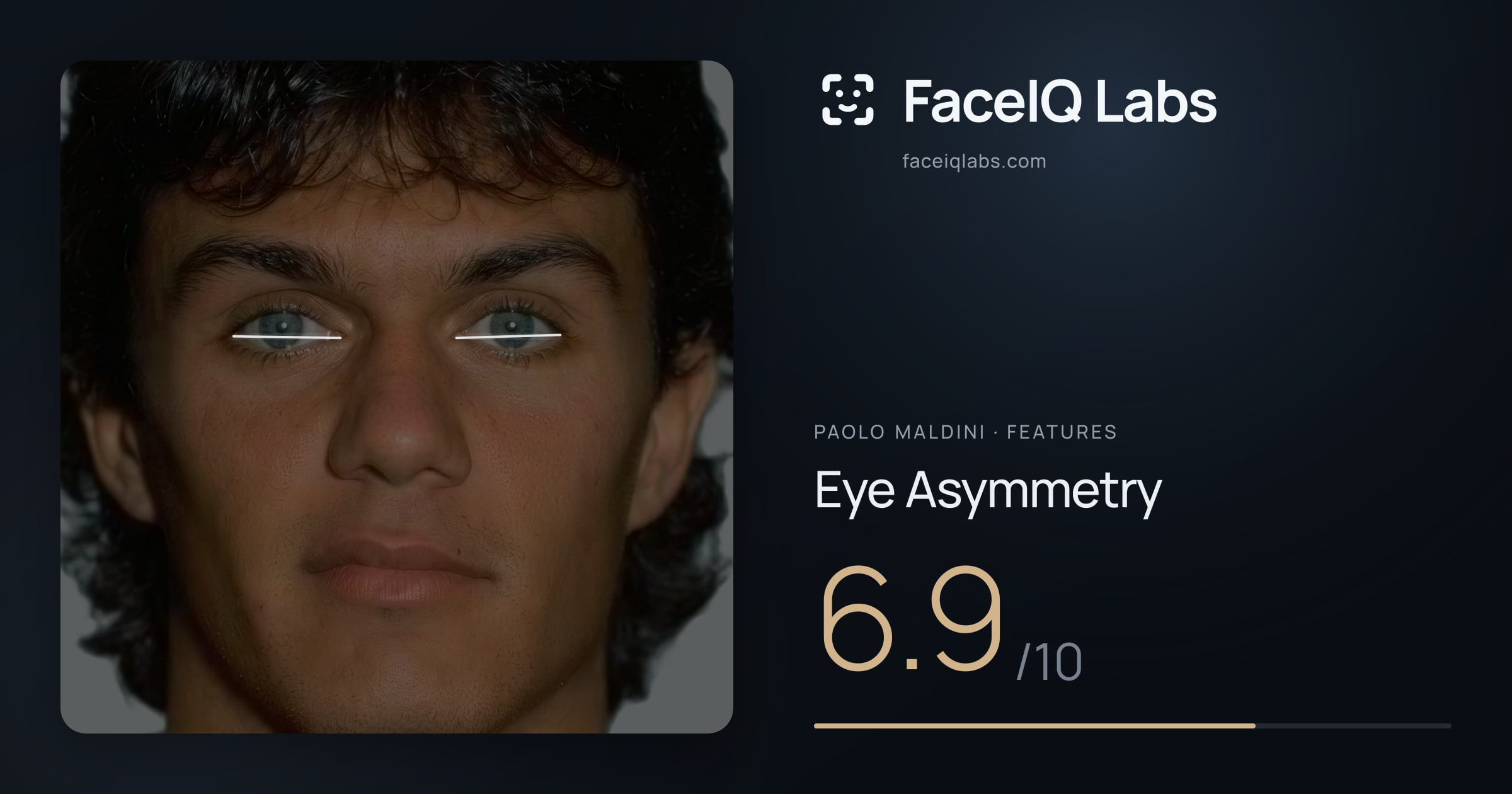 Paolo Maldini Eye Asymmetry: 6.9/10, drawn on the photo
