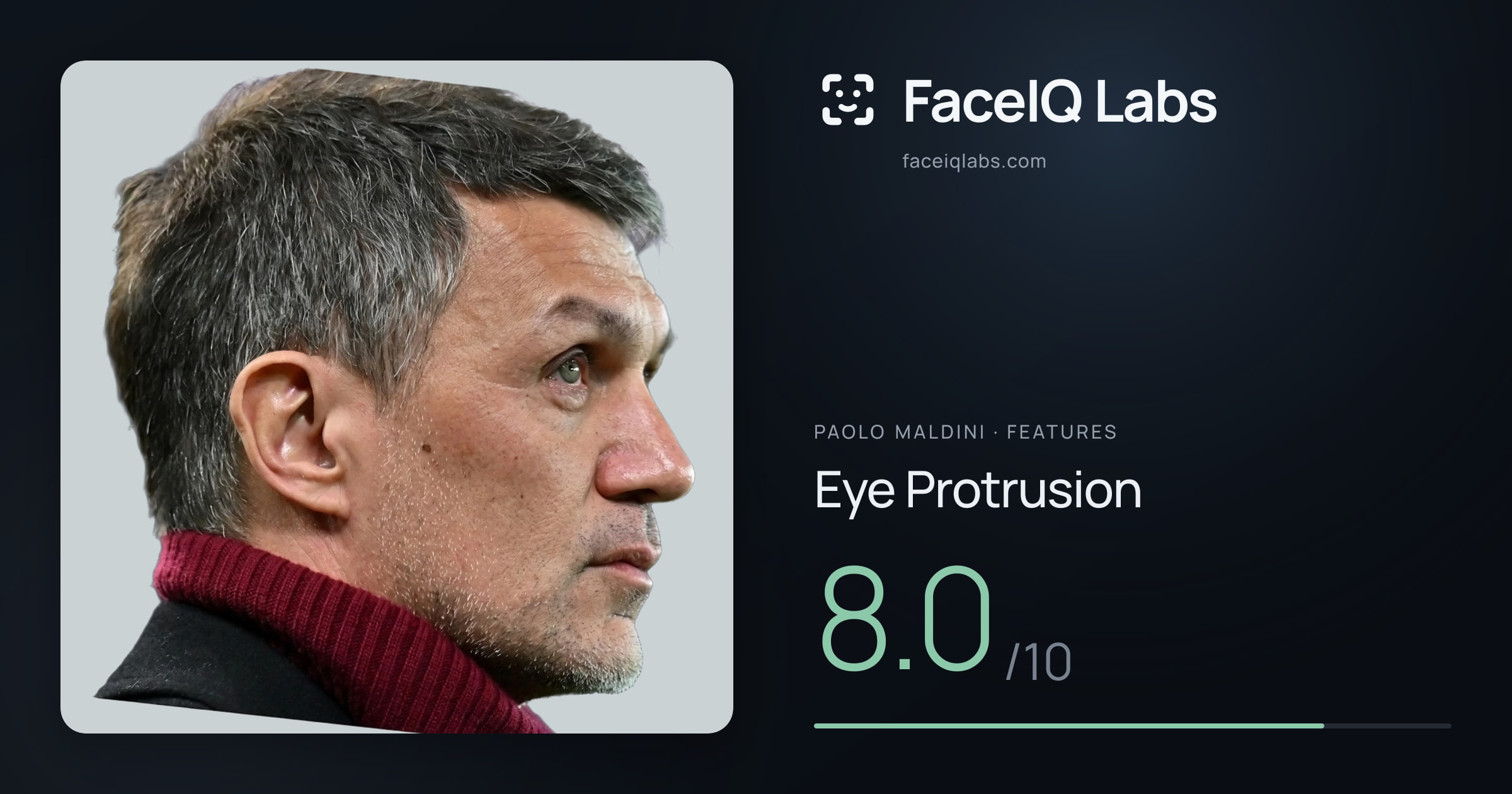 Paolo Maldini Eye Protrusion: 8.0/10, drawn on the photo