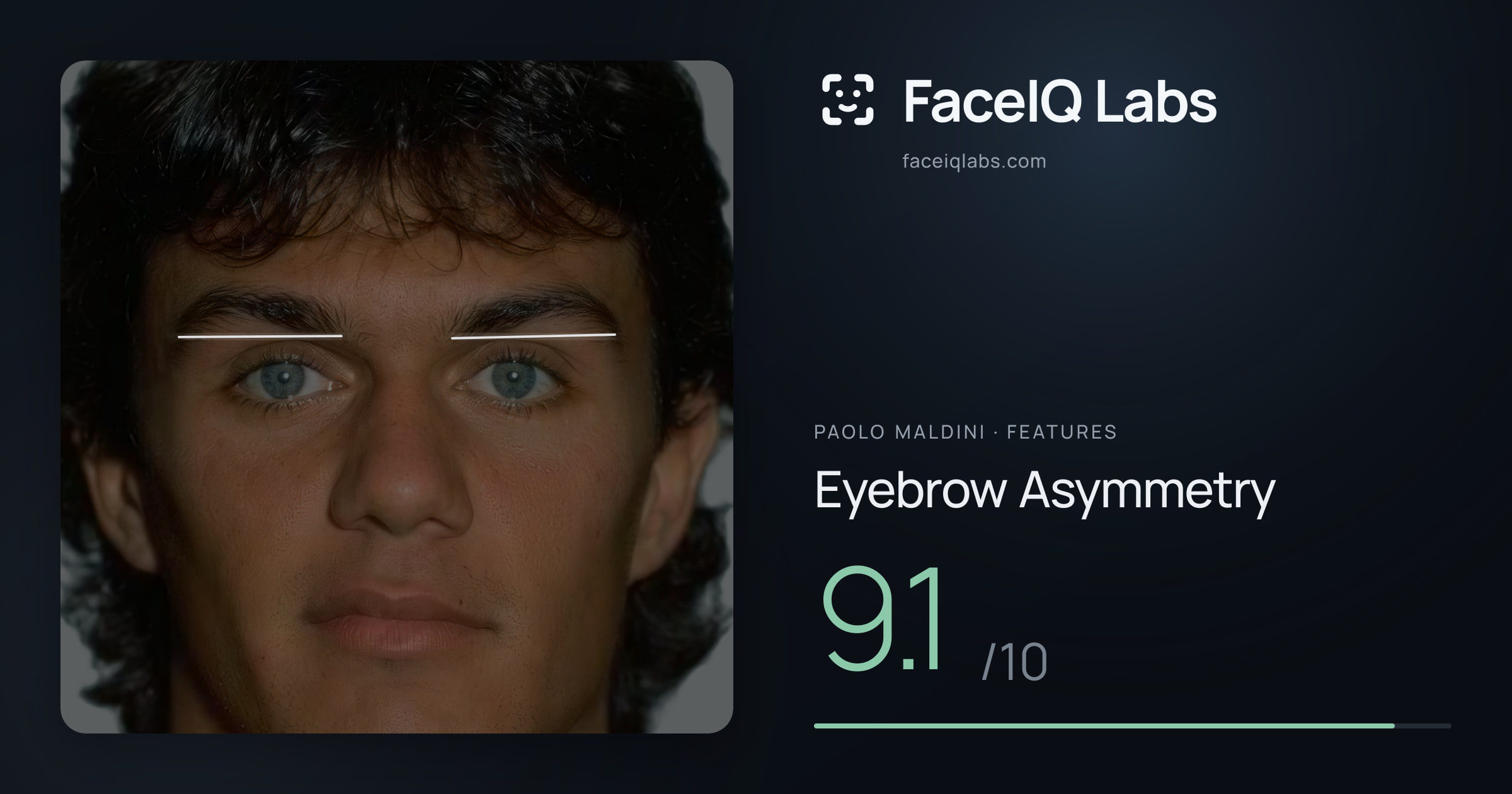 Paolo Maldini Eyebrow Asymmetry: 9.1/10, drawn on the photo