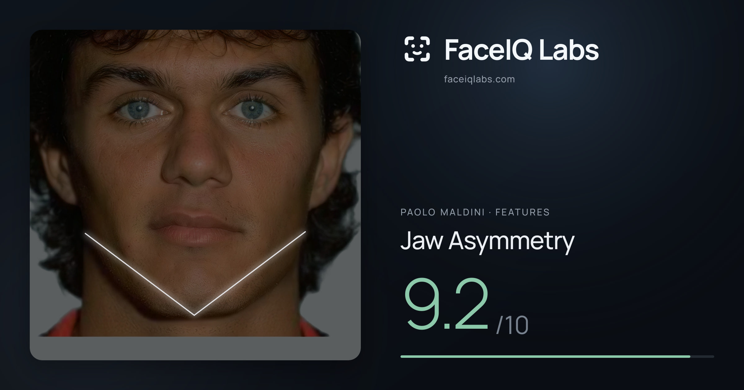 Paolo Maldini Jaw Asymmetry: 9.2/10, drawn on the photo