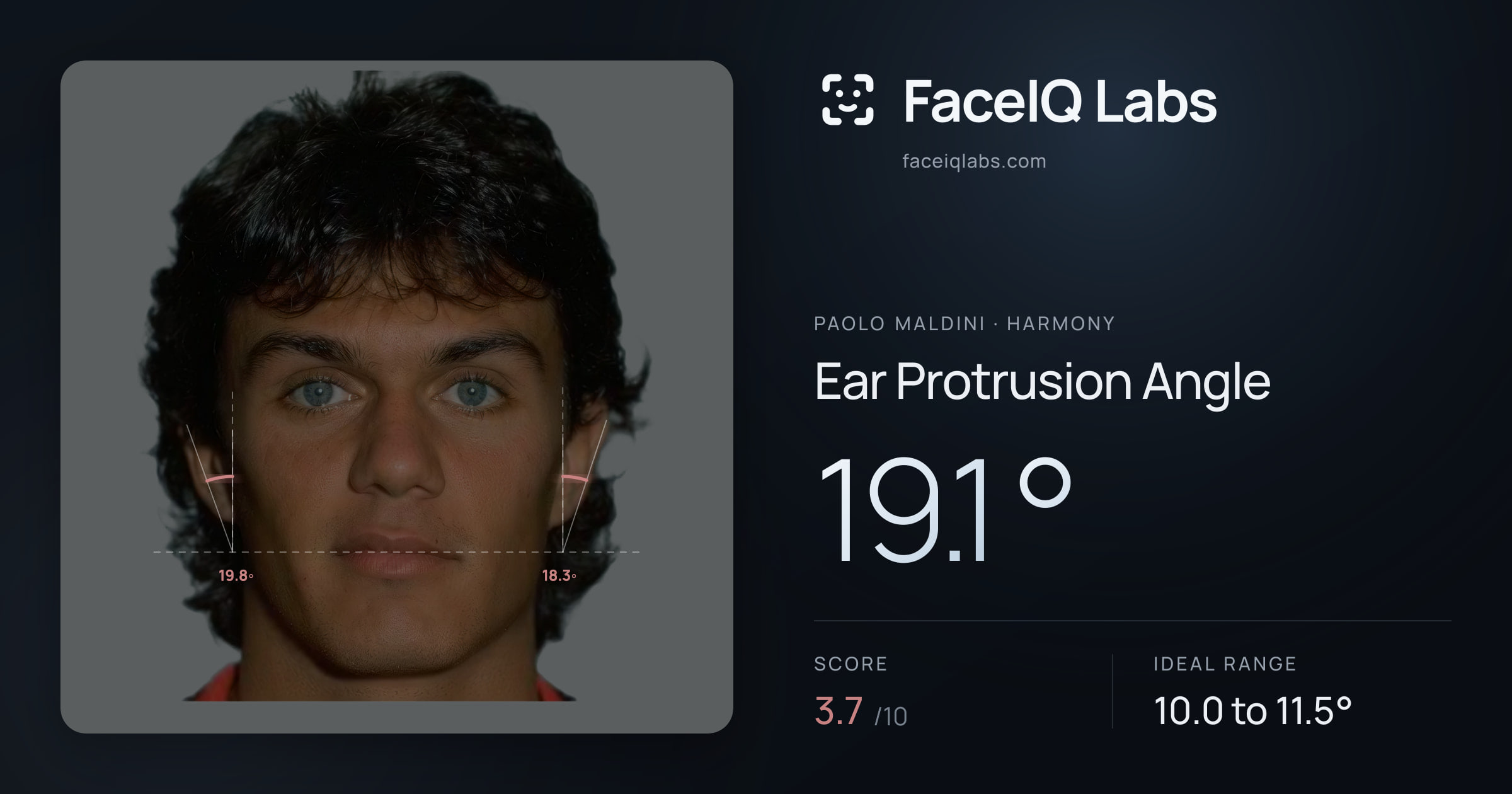 Paolo Maldini Ear Protrusion Angle: 19.1°, drawn on the photo