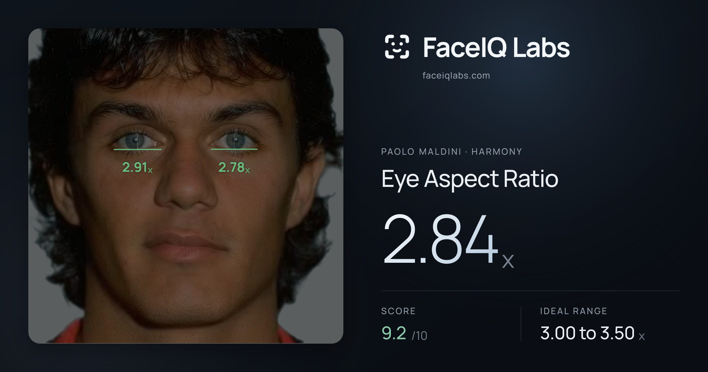 Paolo Maldini Eye Aspect Ratio: 2.84x, drawn on the photo