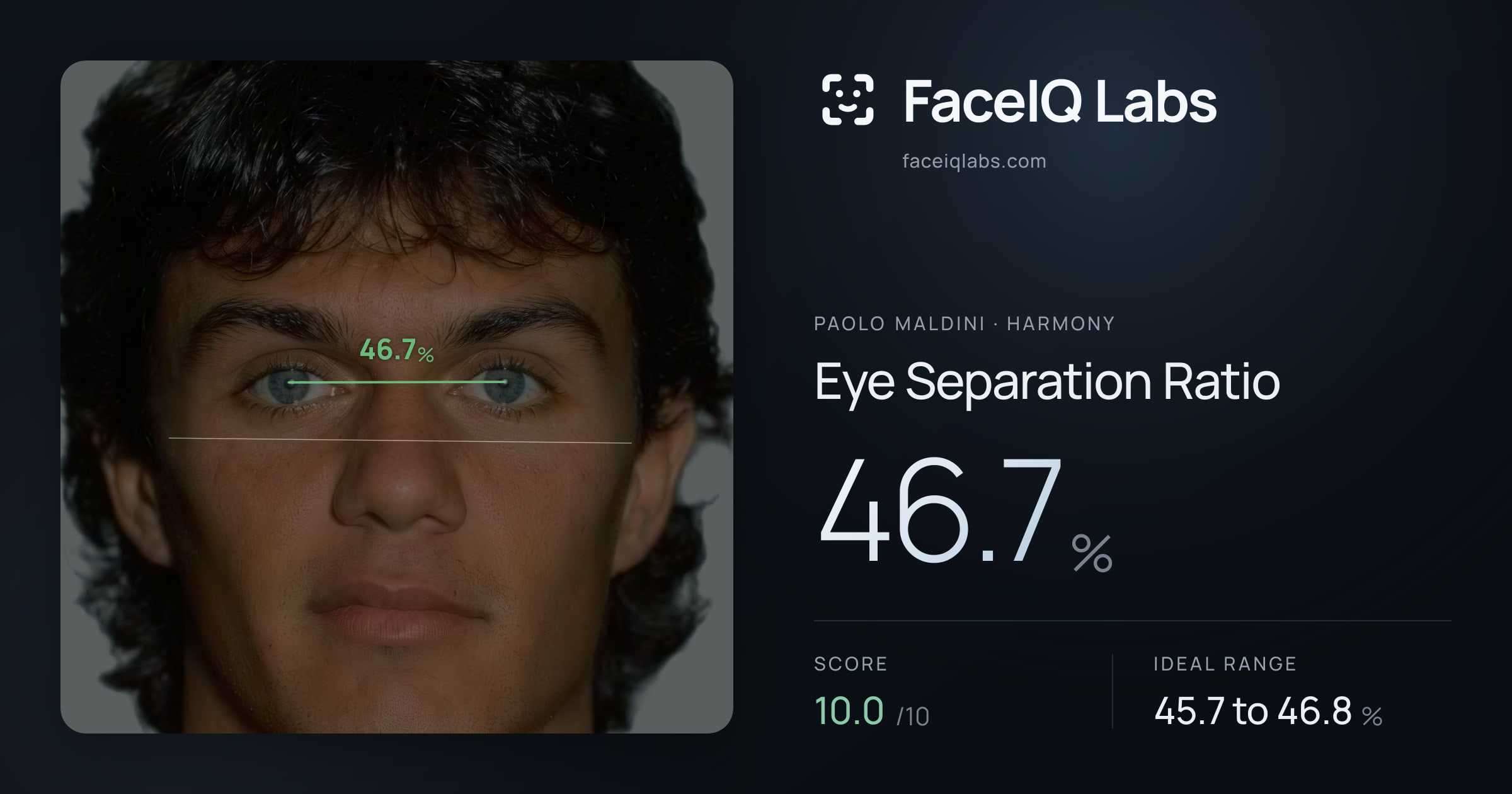 Paolo Maldini Eye Separation Ratio: 46.7%, drawn on the photo
