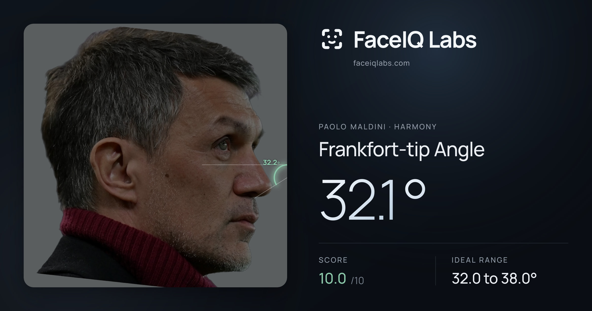 Paolo Maldini Frankfort-tip Angle: 32.1°, drawn on the photo