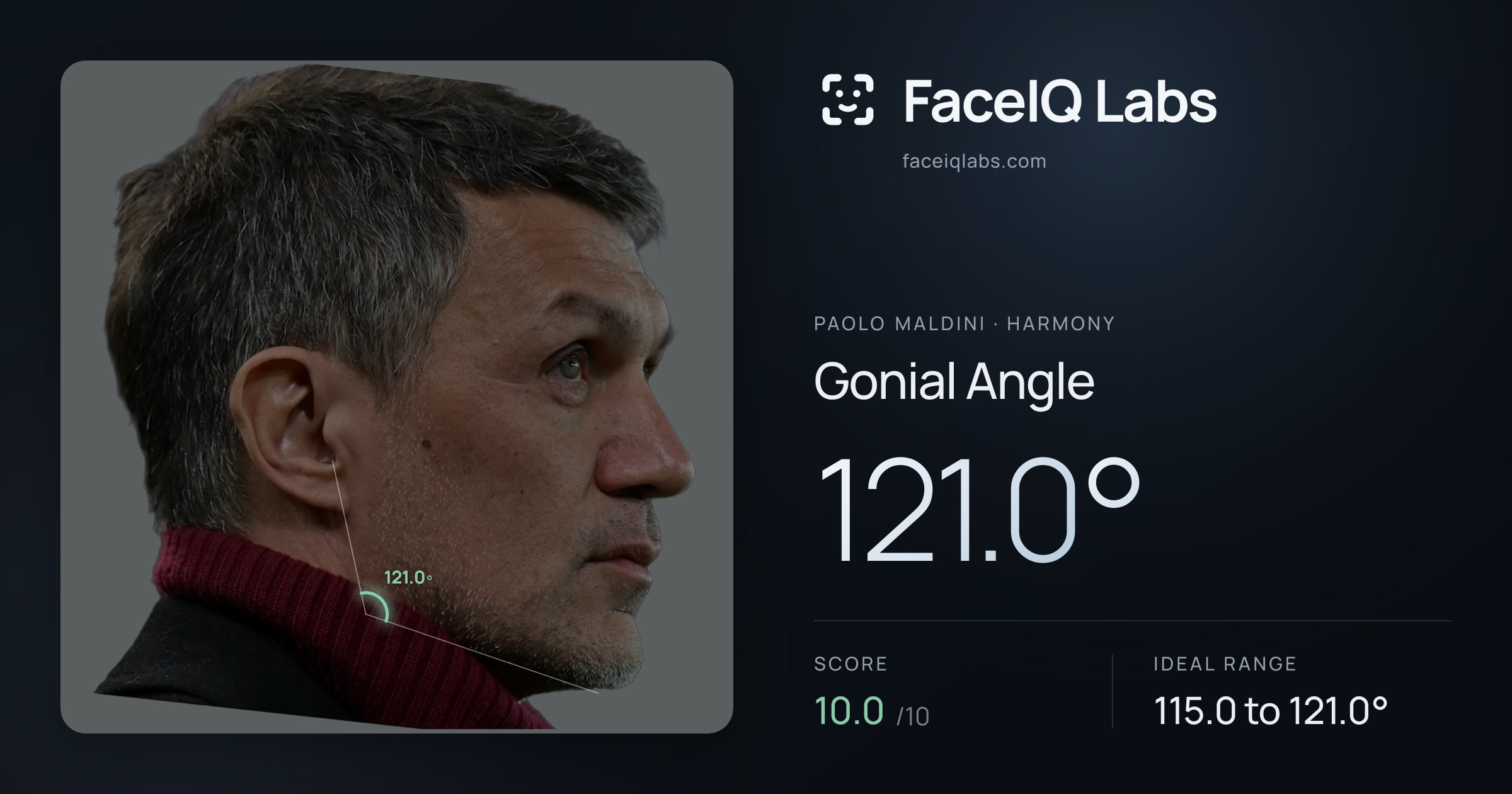 Paolo Maldini Gonial Angle: 121.0°, drawn on the photo