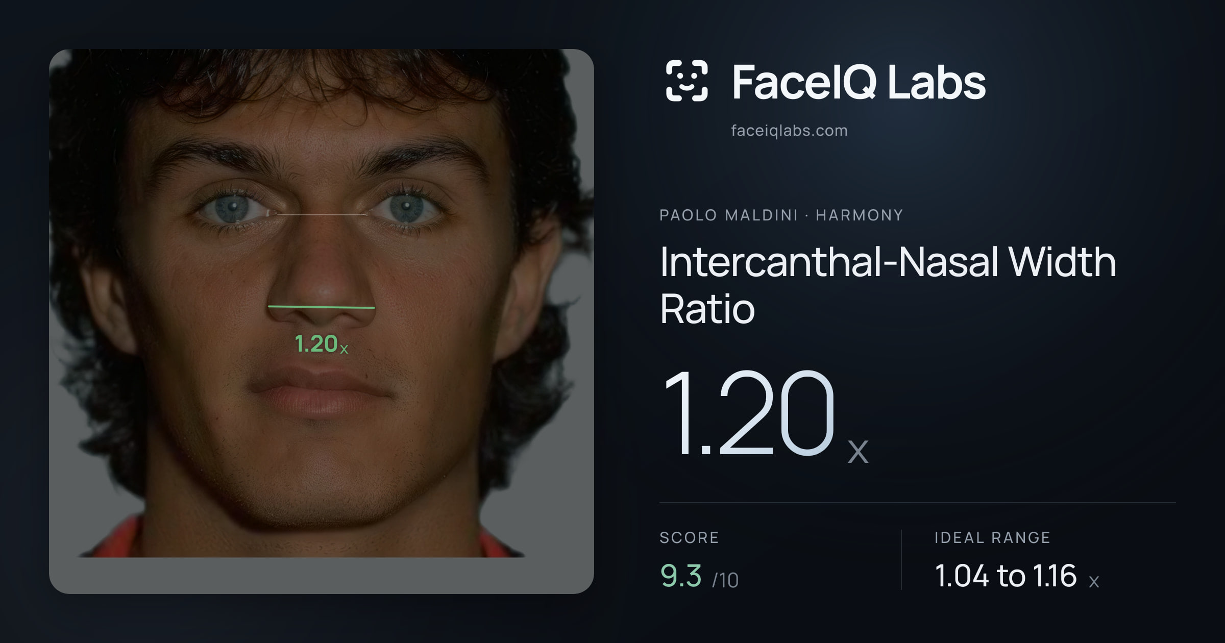 Paolo Maldini Intercanthal-Nasal Width Ratio: 1.20x, drawn on the photo