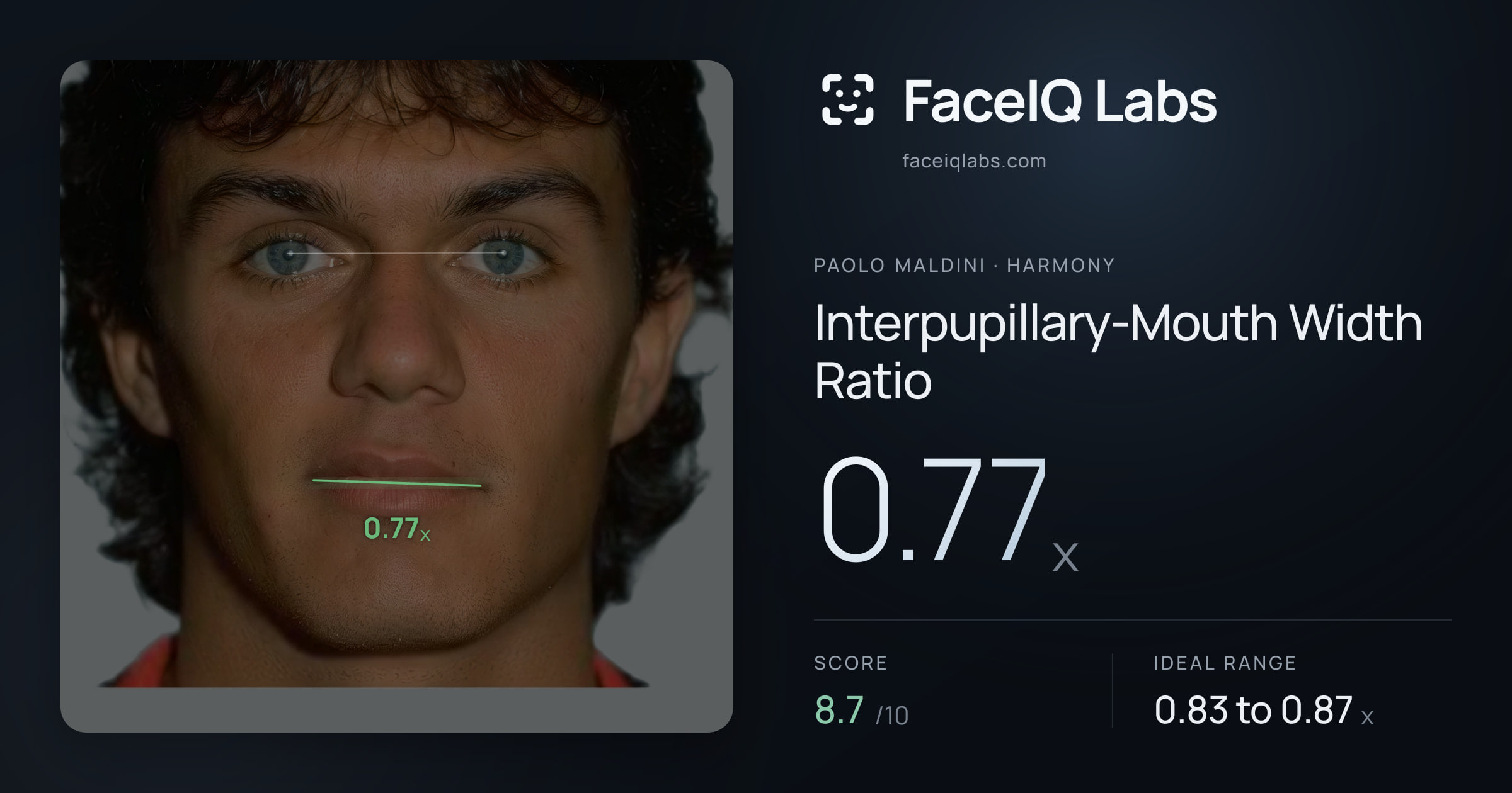 Paolo Maldini Interpupillary-Mouth Width Ratio: 0.77x, drawn on the photo