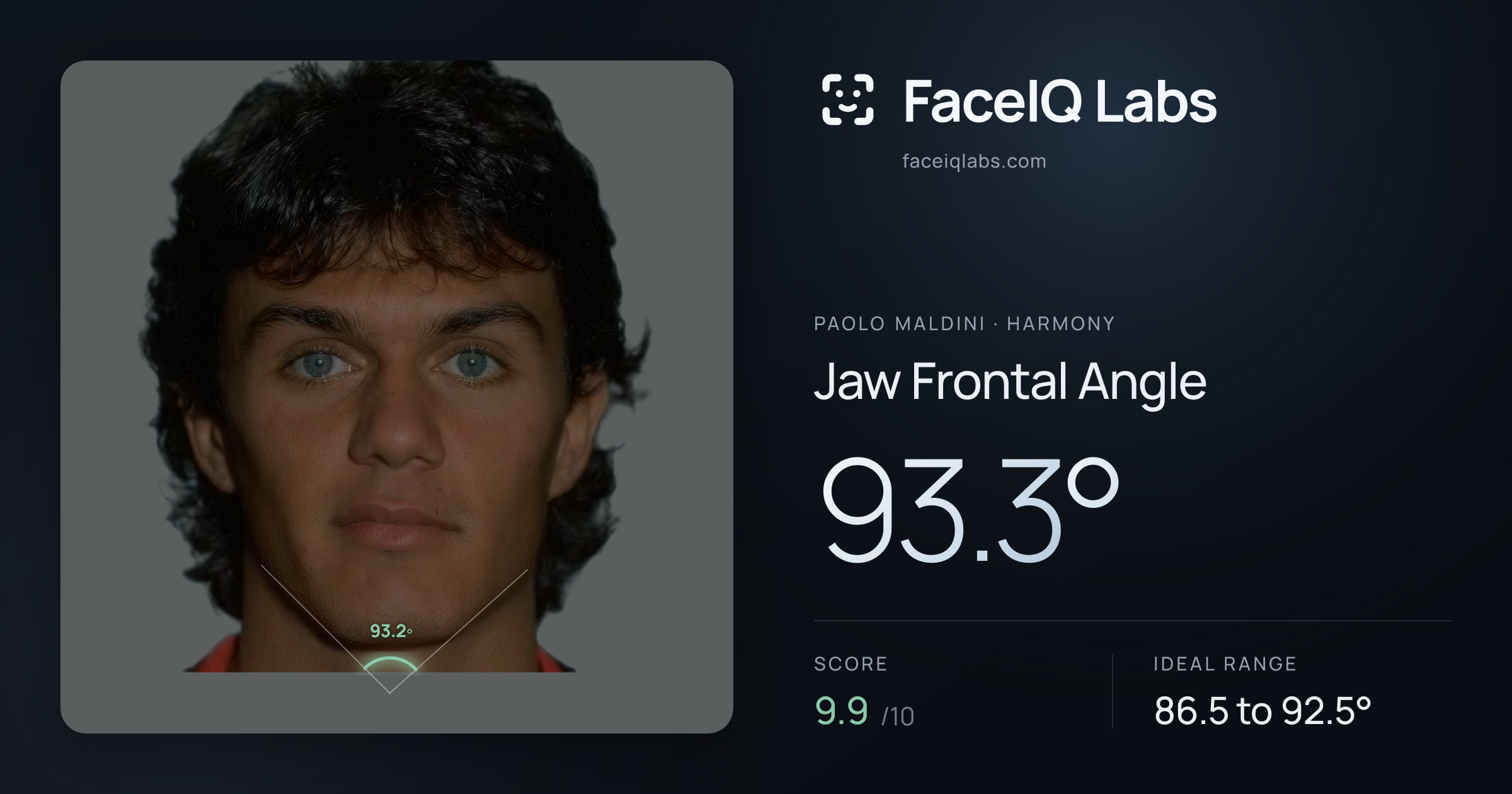 Paolo Maldini Jaw Frontal Angle: 93.3°, drawn on the photo
