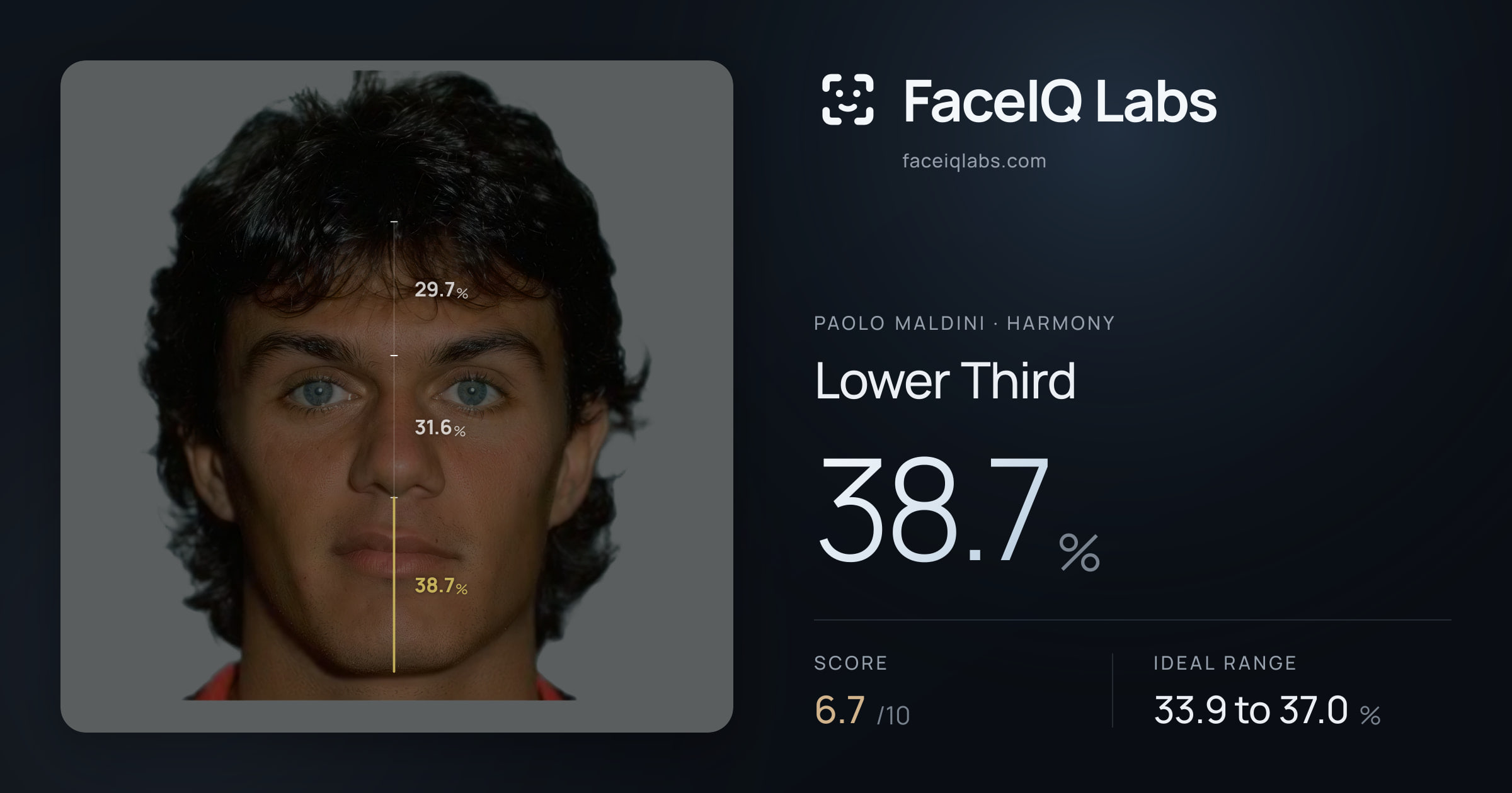 Paolo Maldini Lower Third: 38.7%, drawn on the photo
